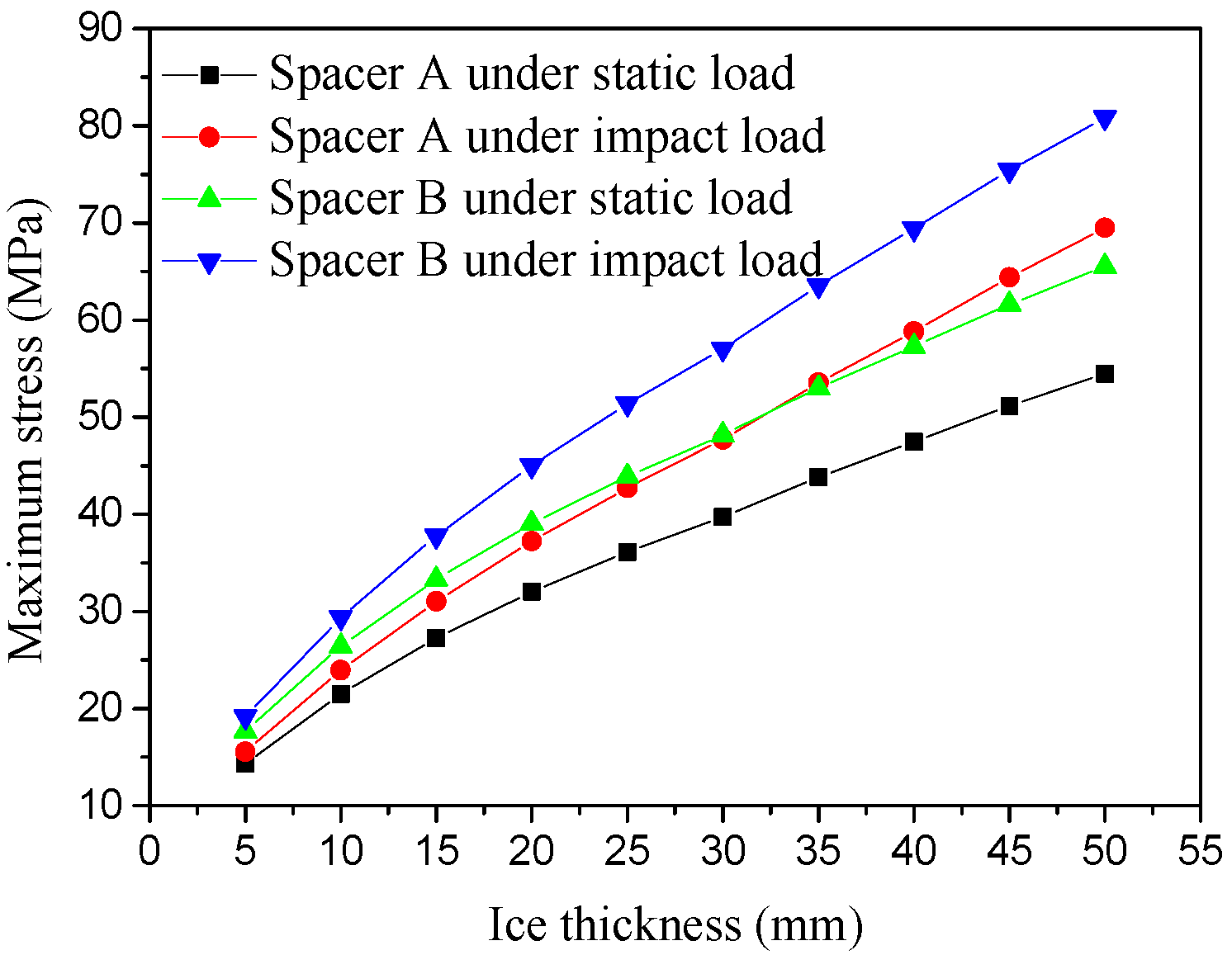 Infrastructures 10 00328 g009 Infrastructures 10 00328 g009