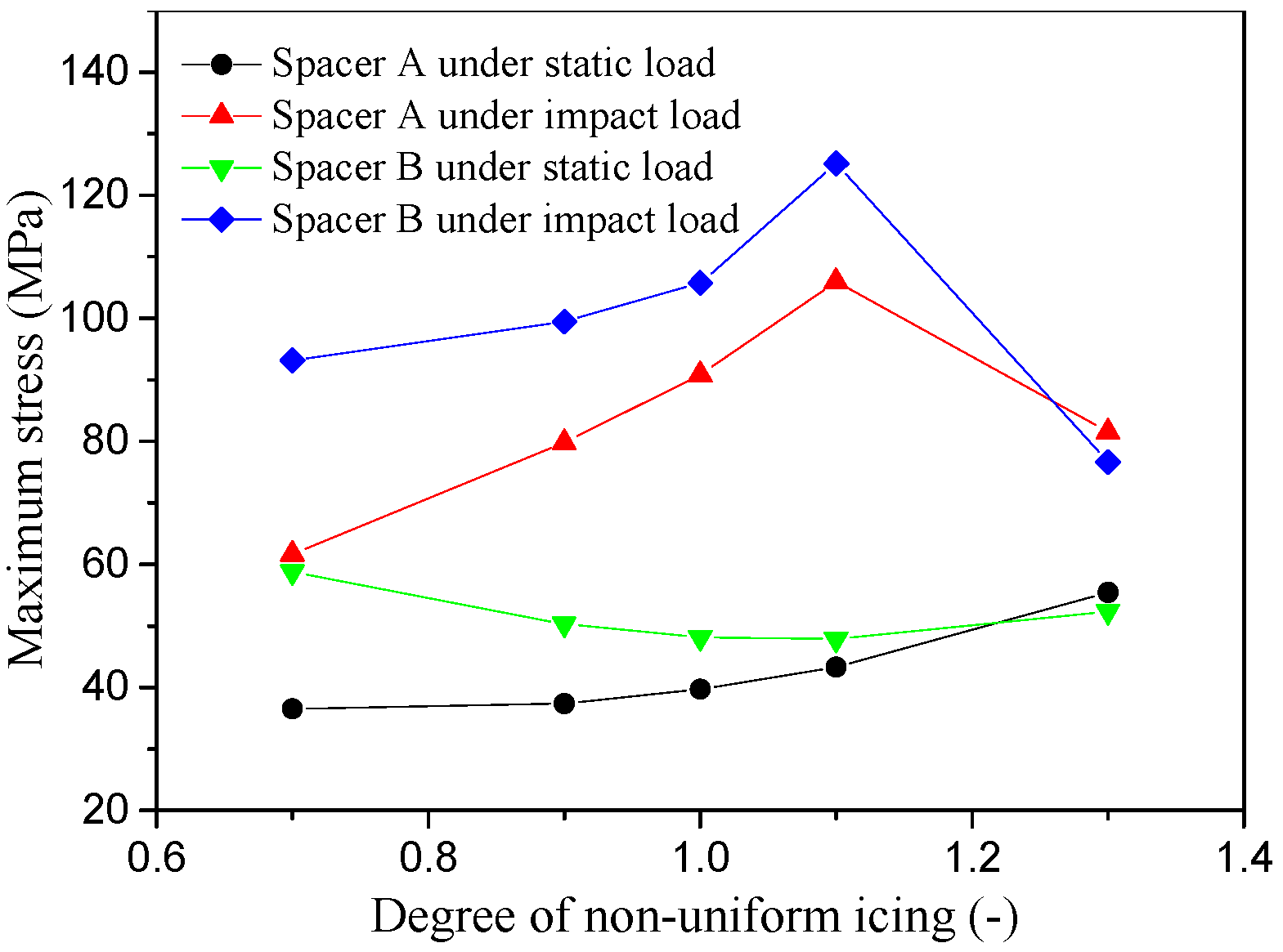 Infrastructures 10 00328 g010 Infrastructures 10 00328 g010