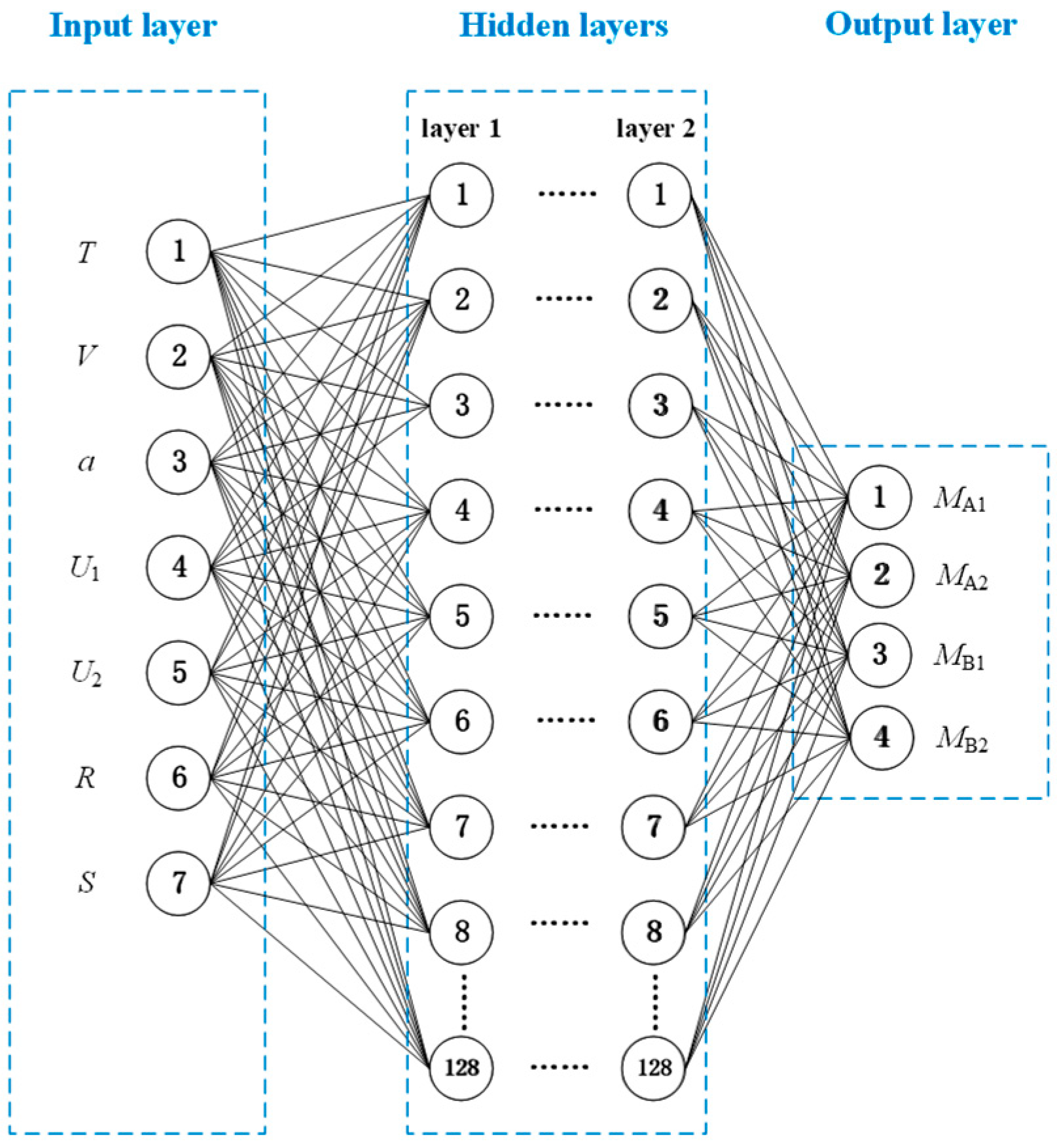 Infrastructures 10 00328 g012 Infrastructures 10 00328 g012
