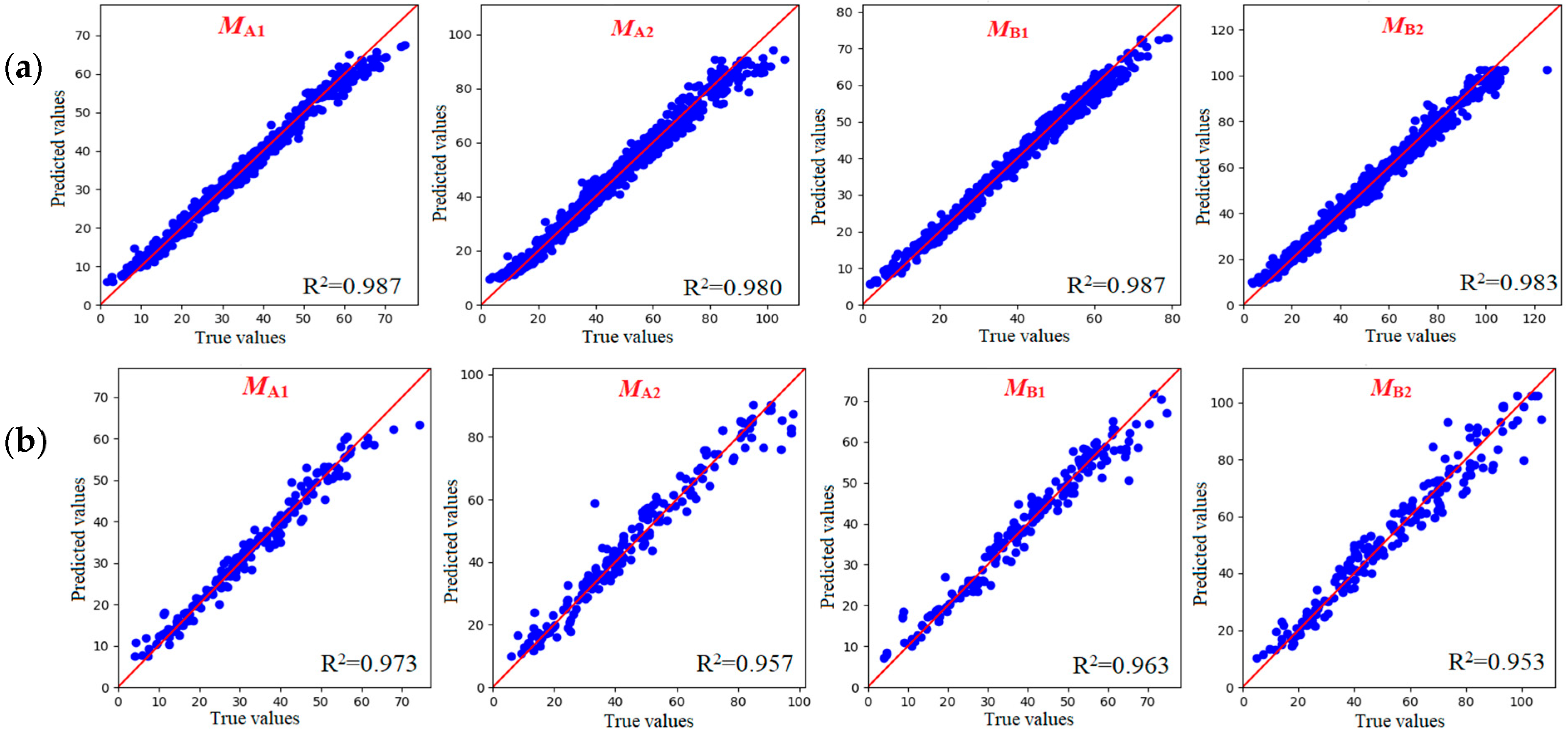 Infrastructures 10 00328 g013 Infrastructures 10 00328 g013