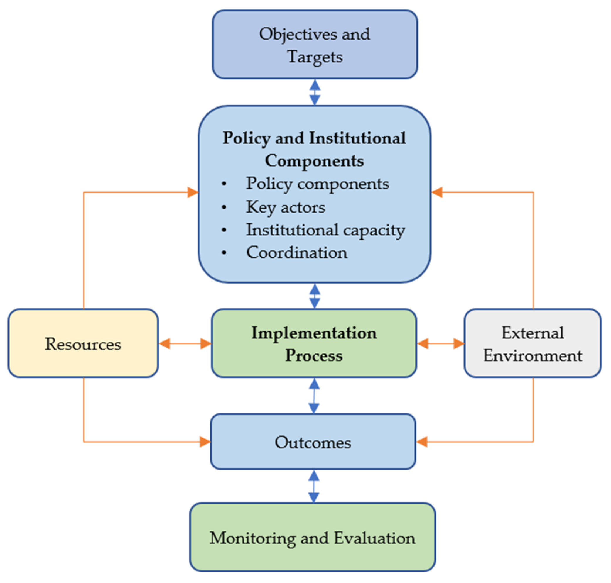 Infrastructures 10 00329 g001