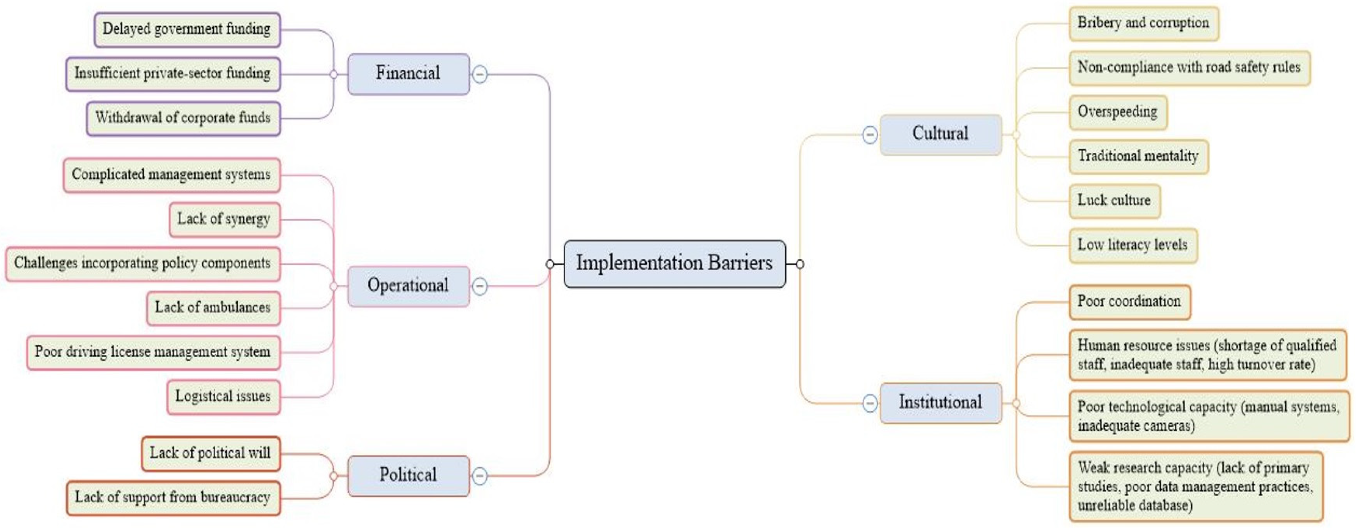 Infrastructures 10 00329 g002