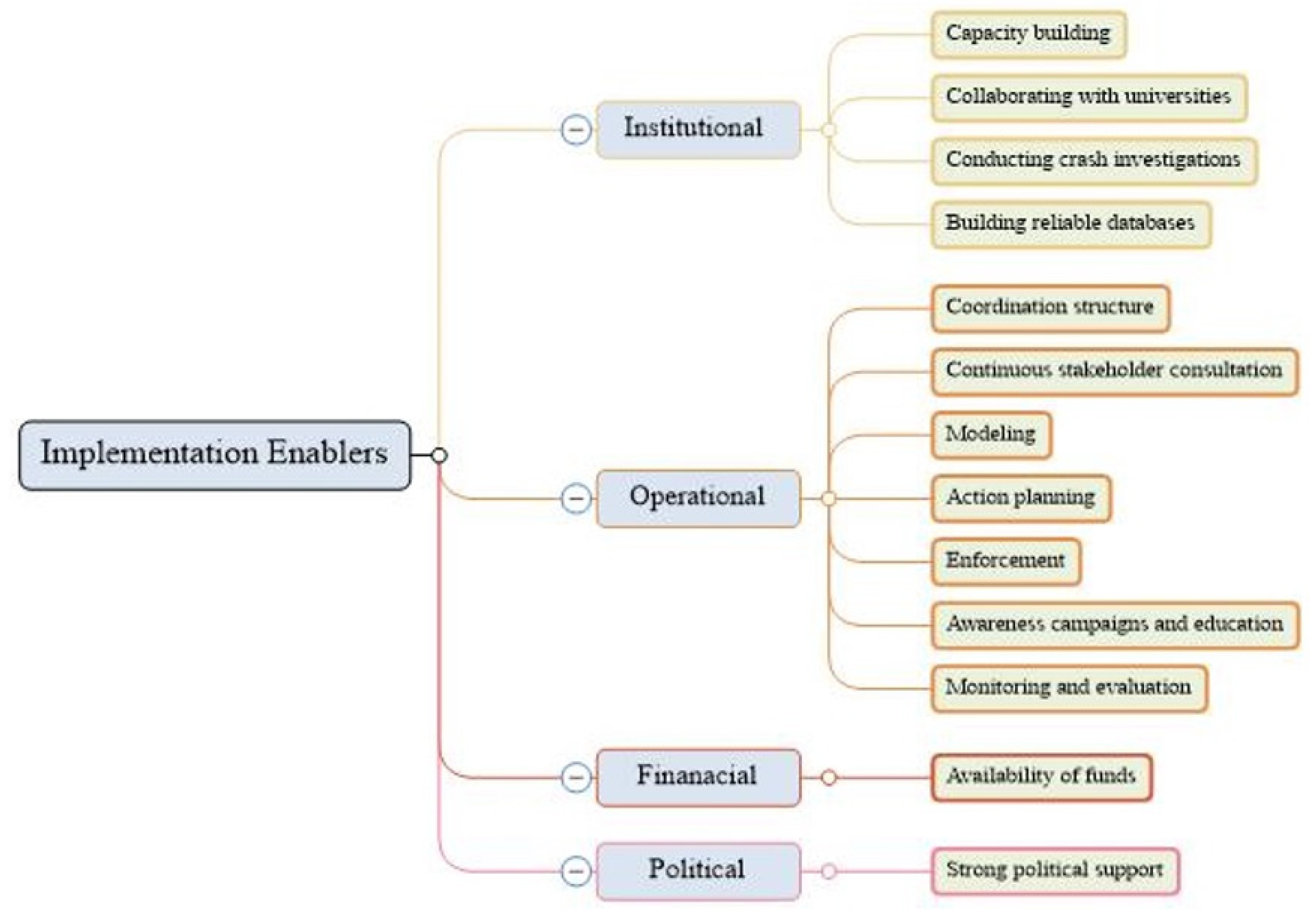 Infrastructures 10 00329 g003