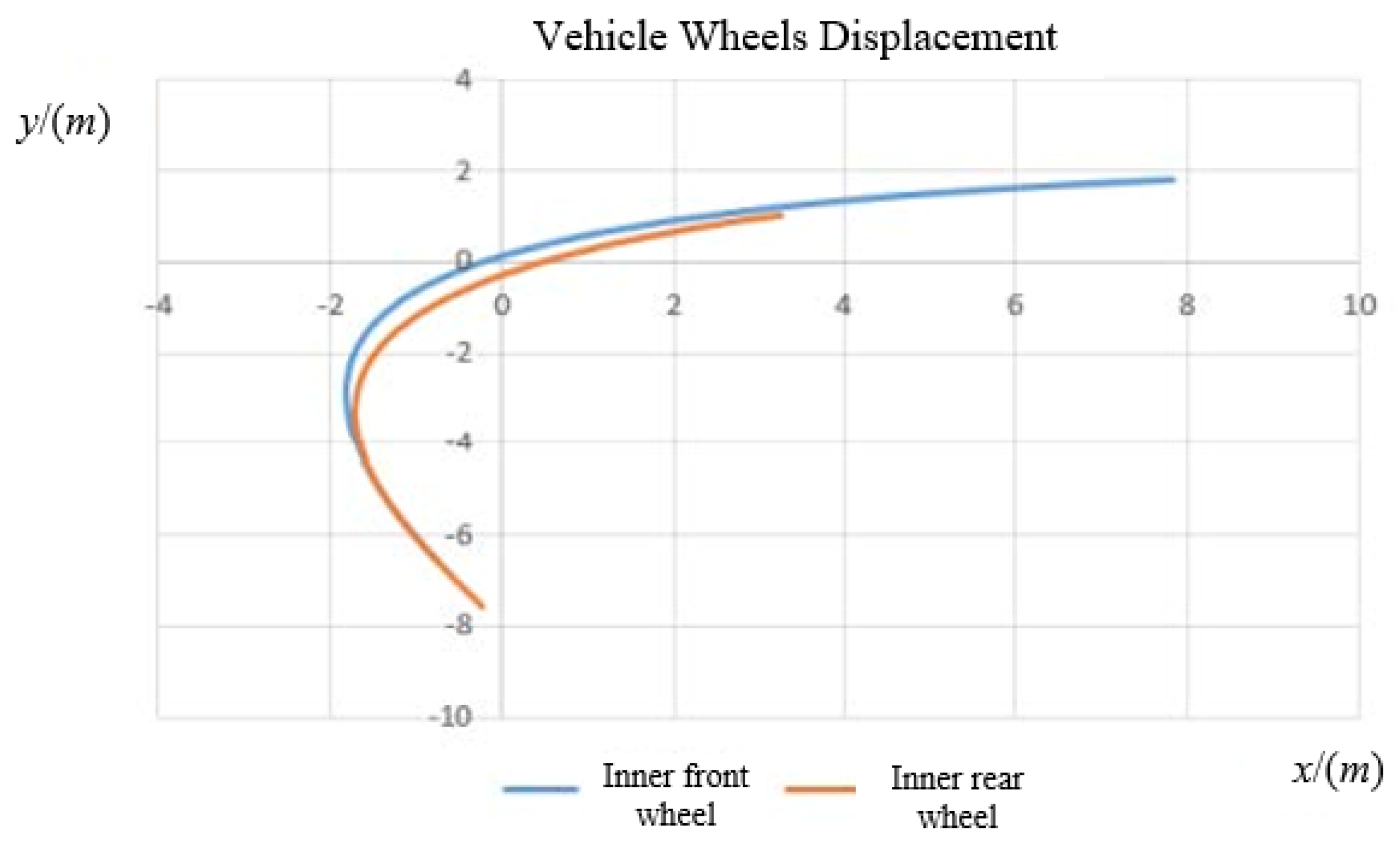 Infrastructures 10 00330 g004