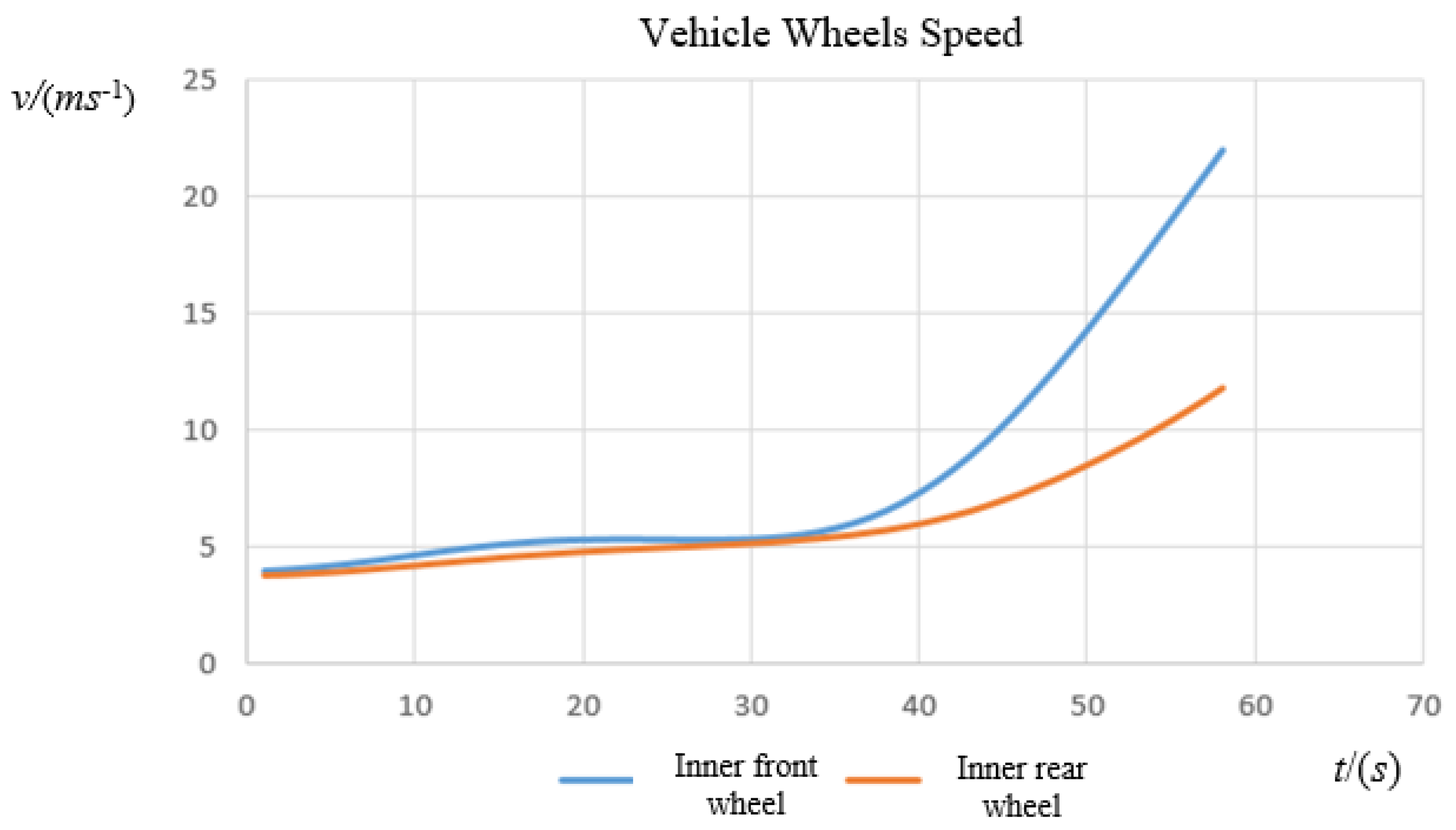 Infrastructures 10 00330 g005