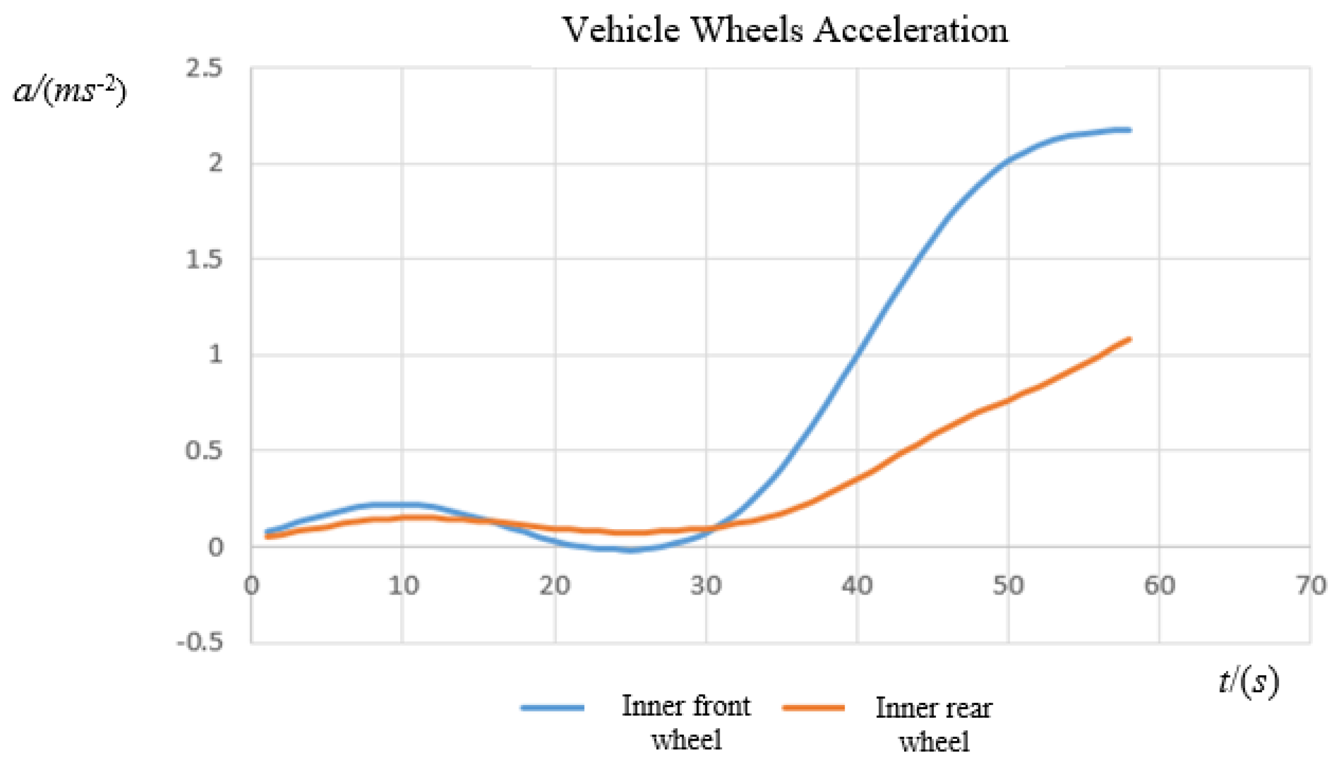 Infrastructures 10 00330 g006