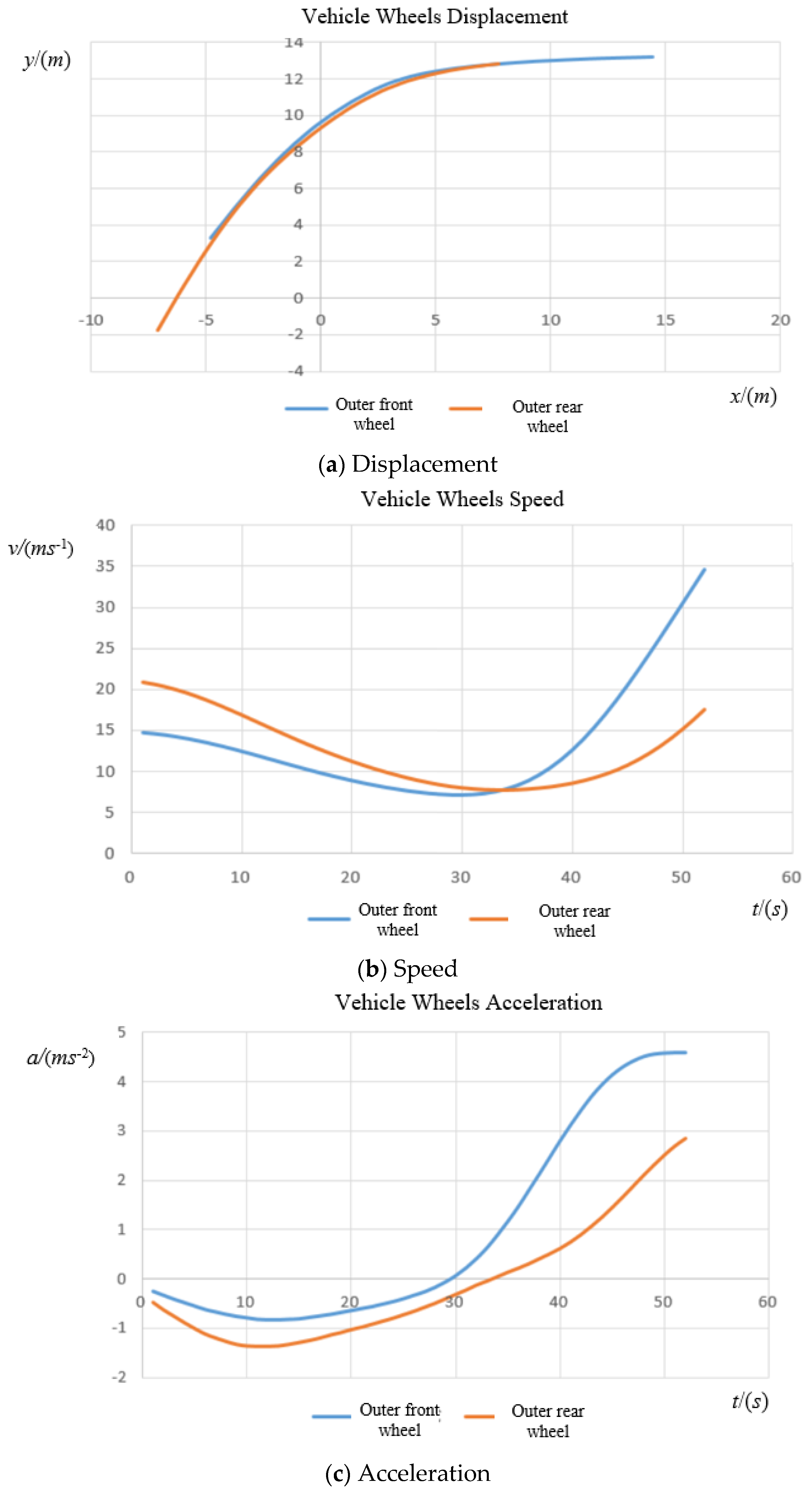 Infrastructures 10 00330 g007