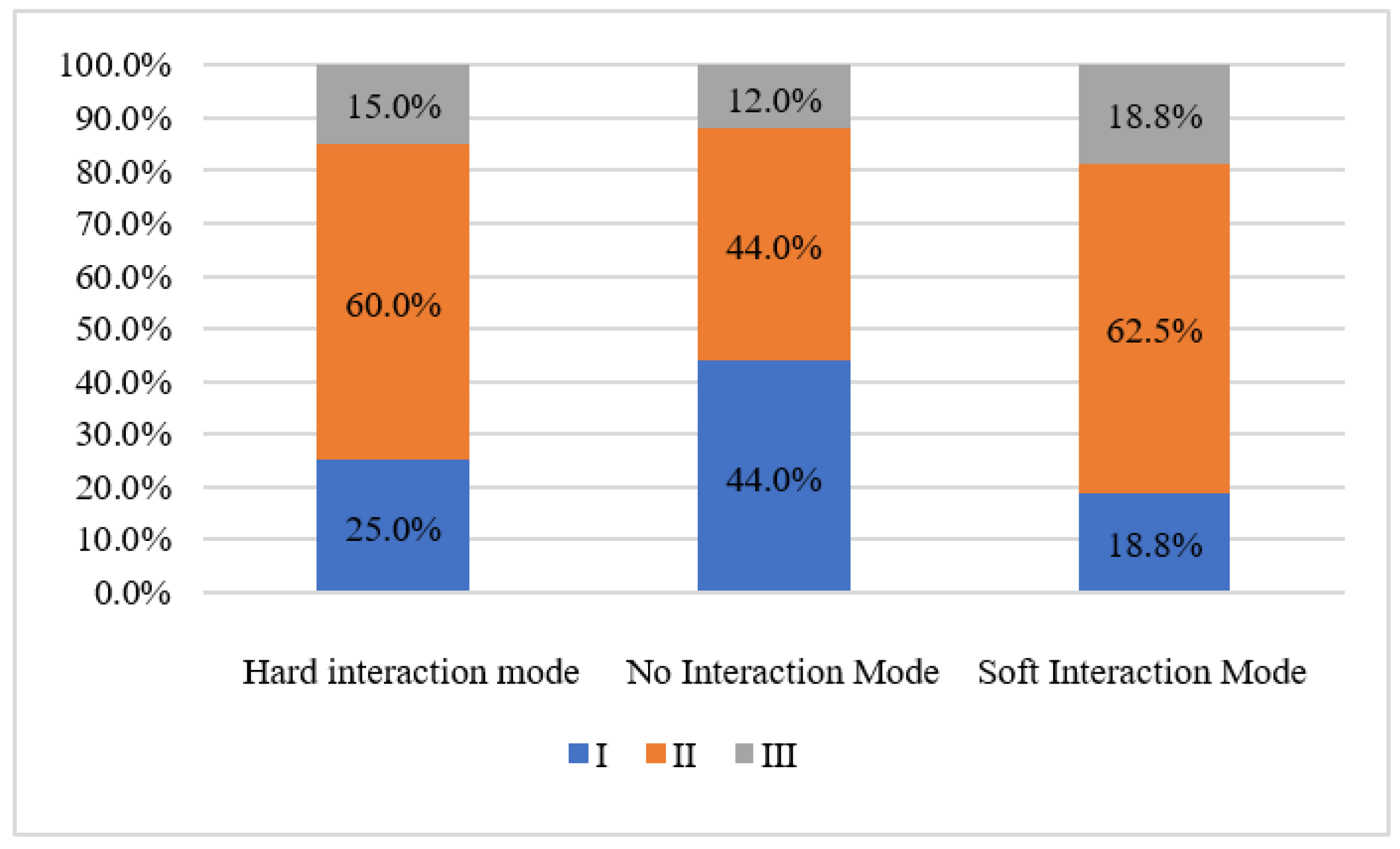 Infrastructures 10 00330 g012