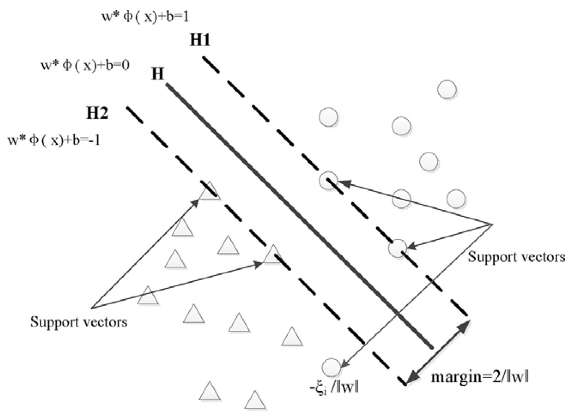 Infrastructures 10 00330 g014