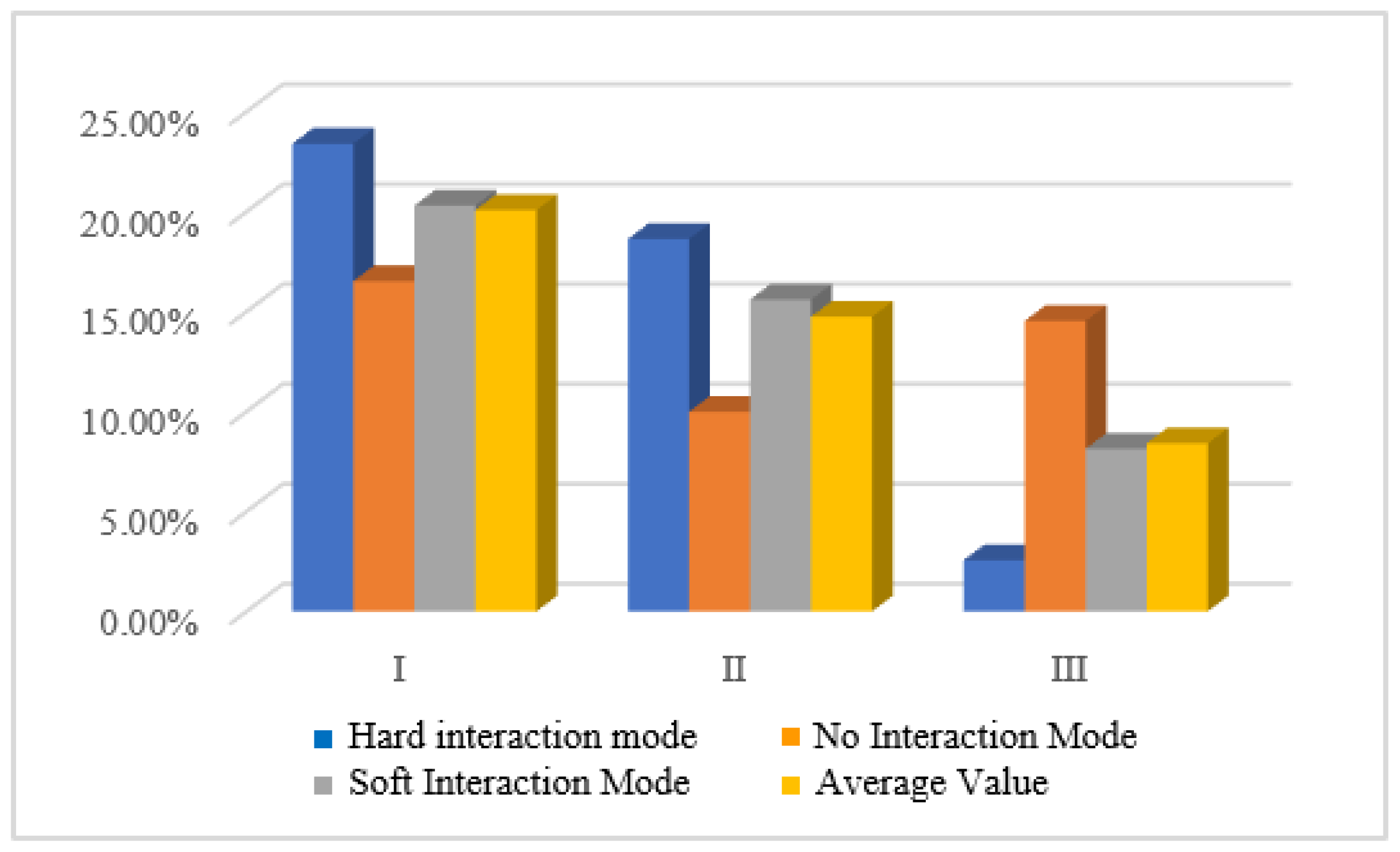 Infrastructures 10 00330 g015