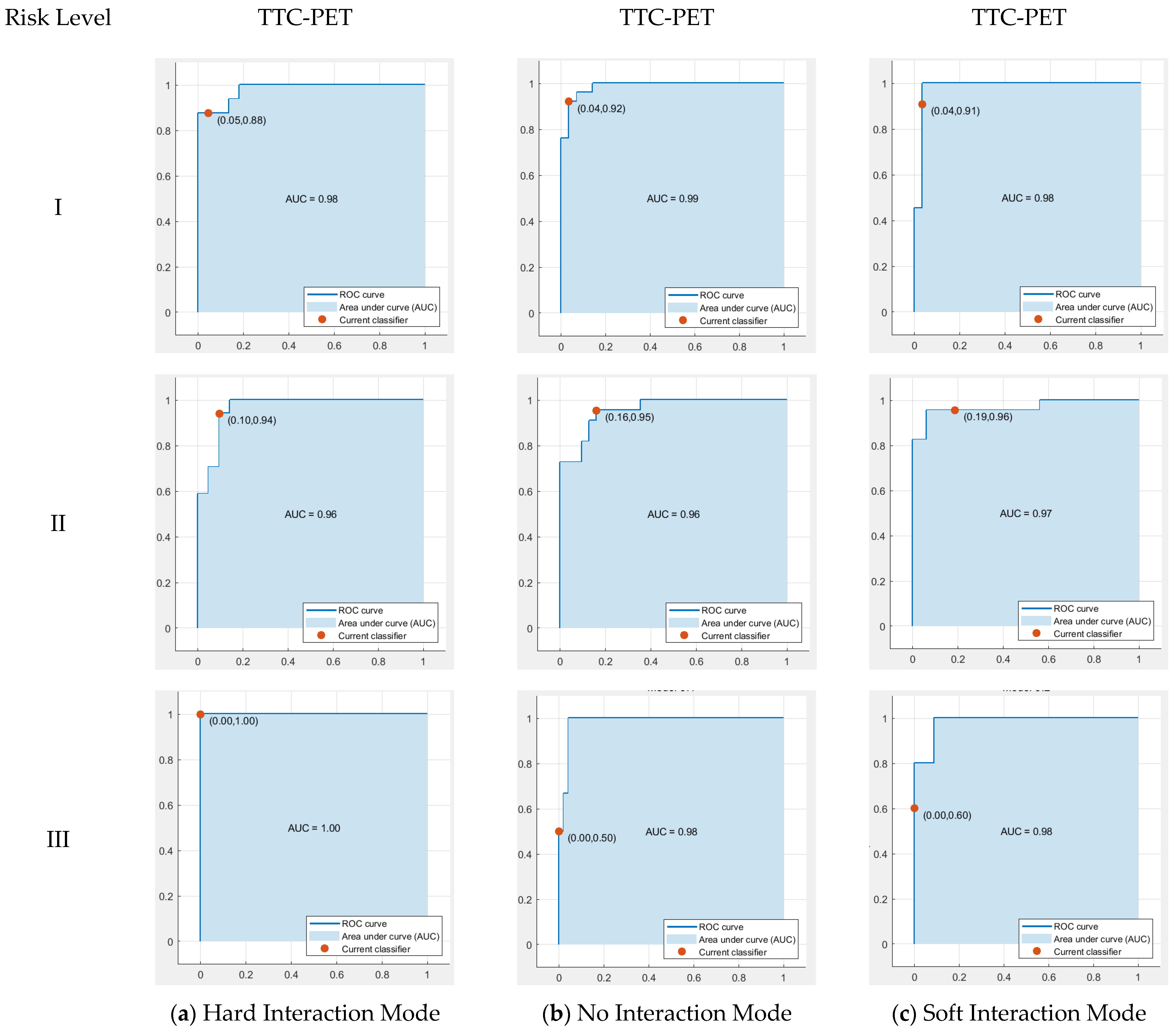 Infrastructures 10 00330 g016