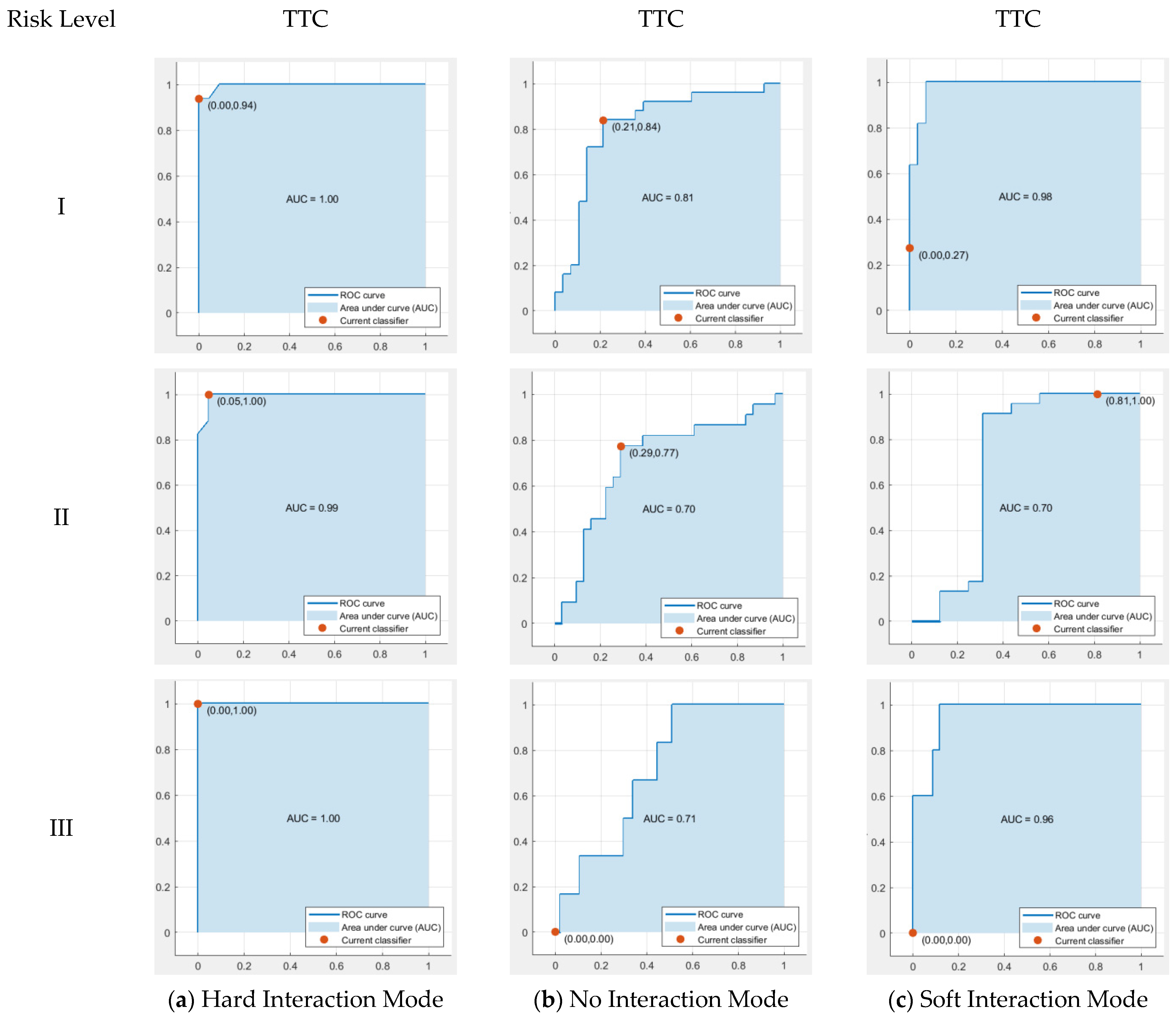 Infrastructures 10 00330 g018