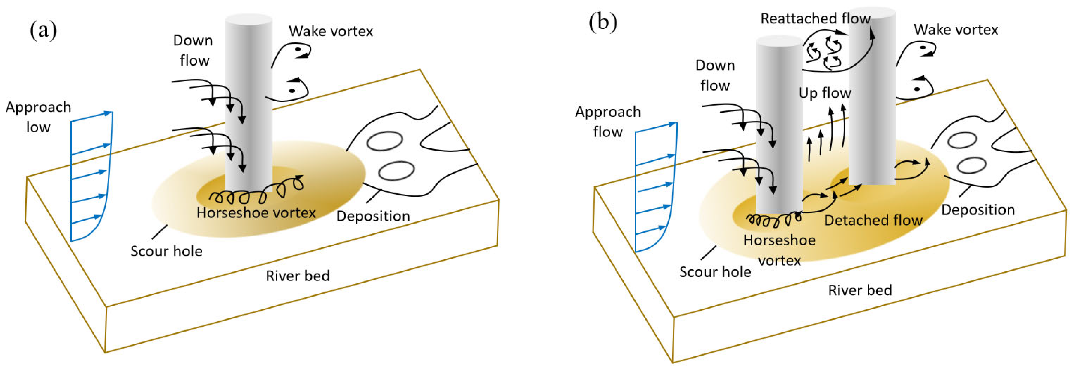 Infrastructures 10 00333 g001 Infrastructures 10 00333 g001