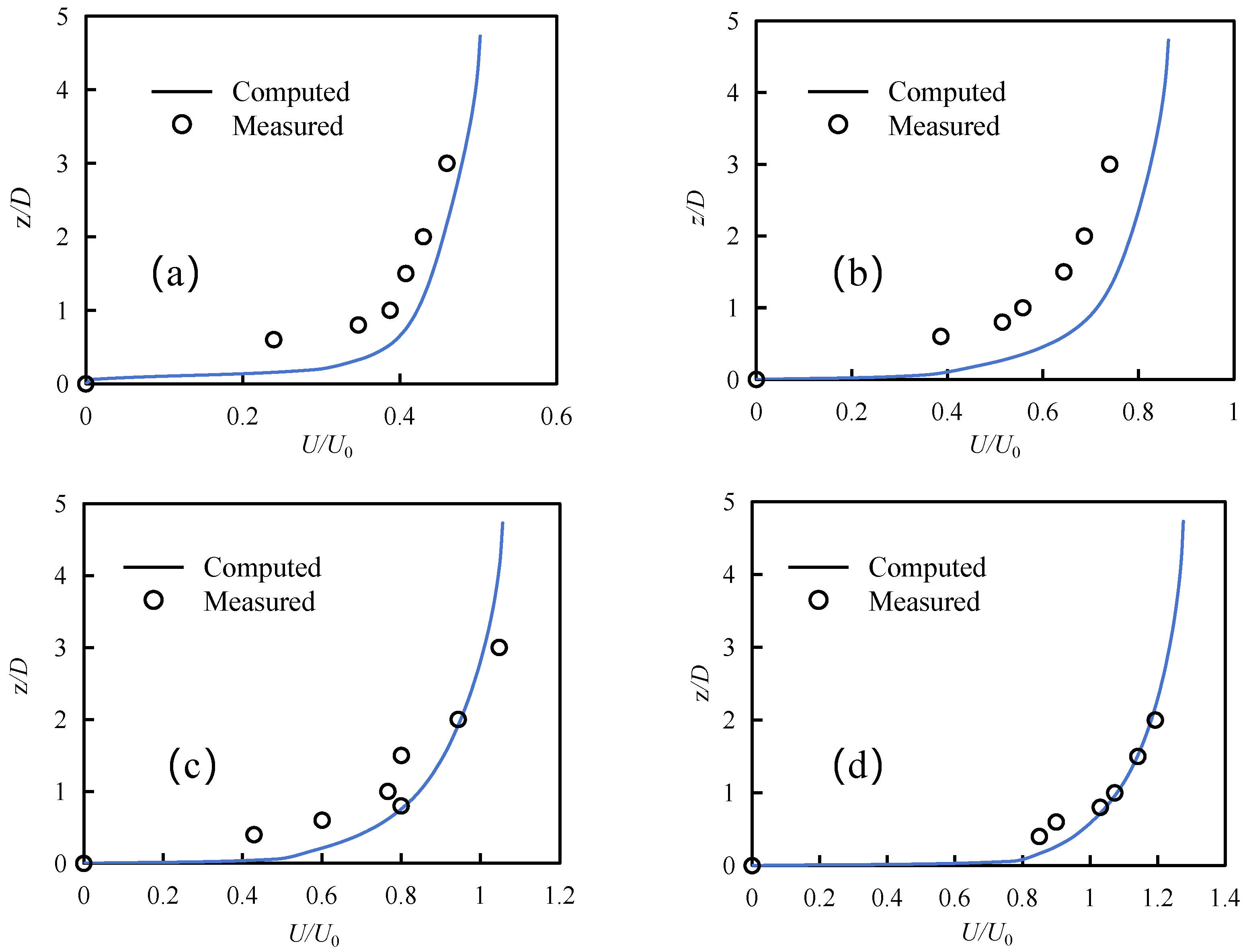 Infrastructures 10 00333 g003 Infrastructures 10 00333 g003