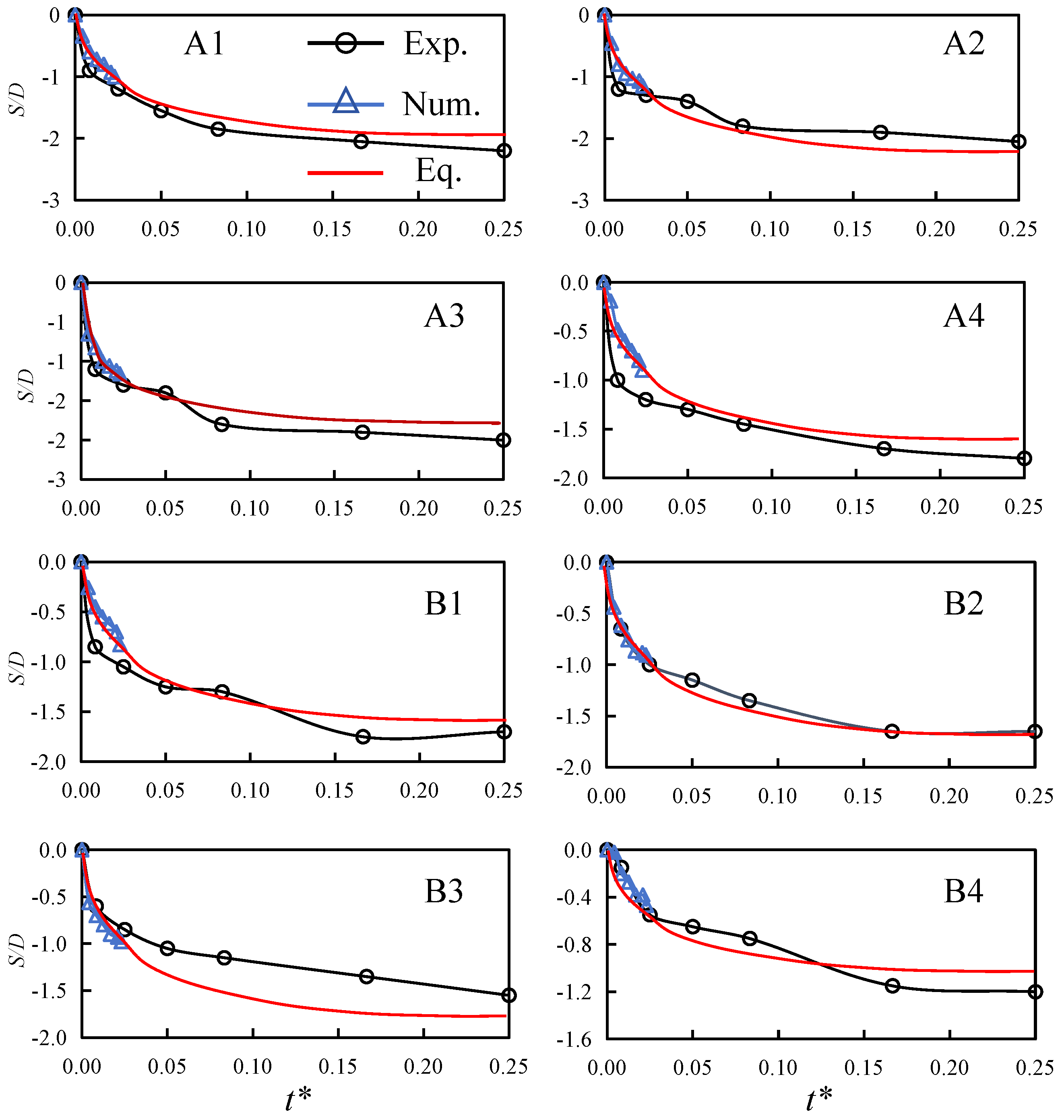 Infrastructures 10 00333 g006 Infrastructures 10 00333 g006
