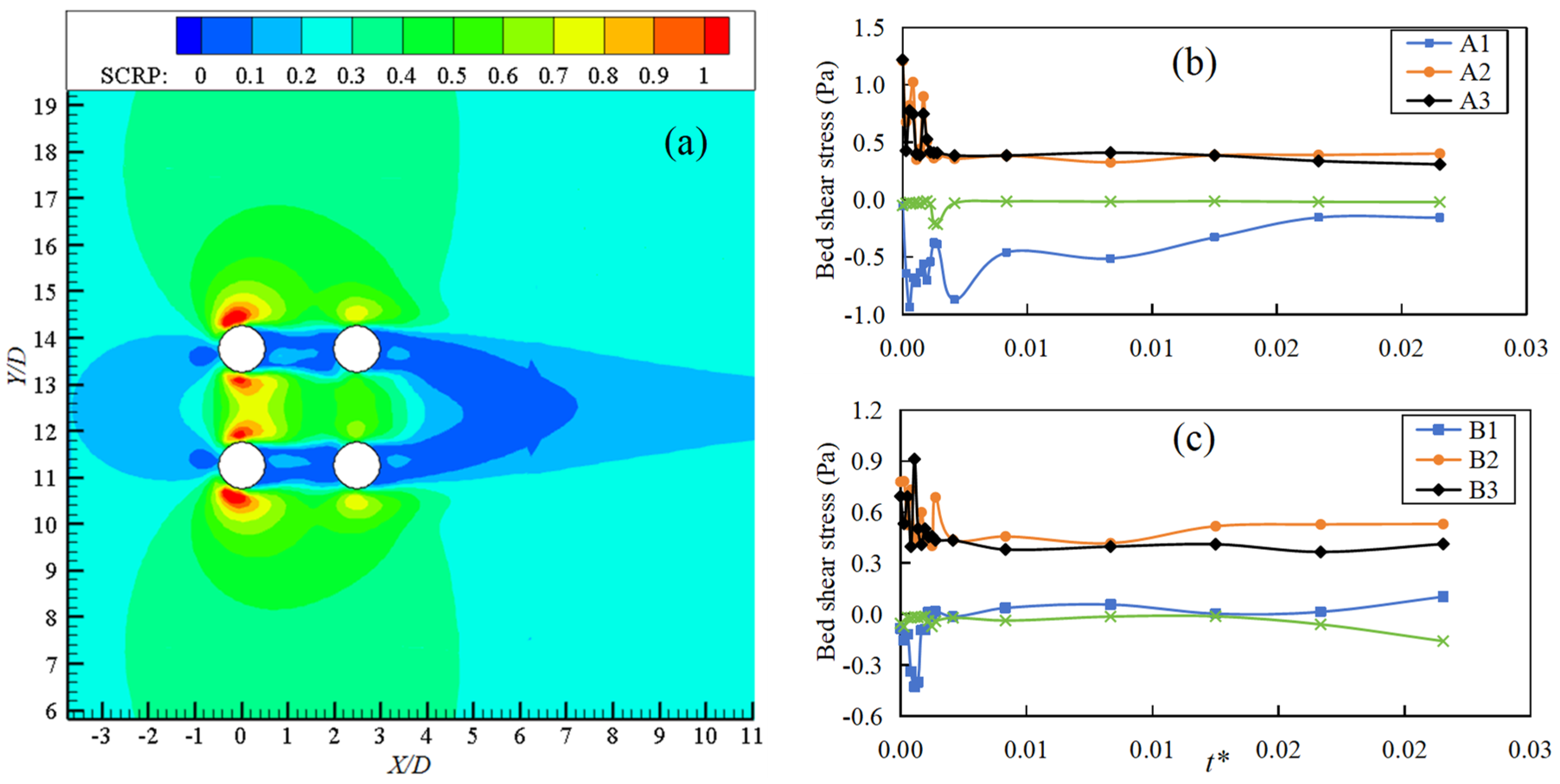 Infrastructures 10 00333 g013 Infrastructures 10 00333 g013