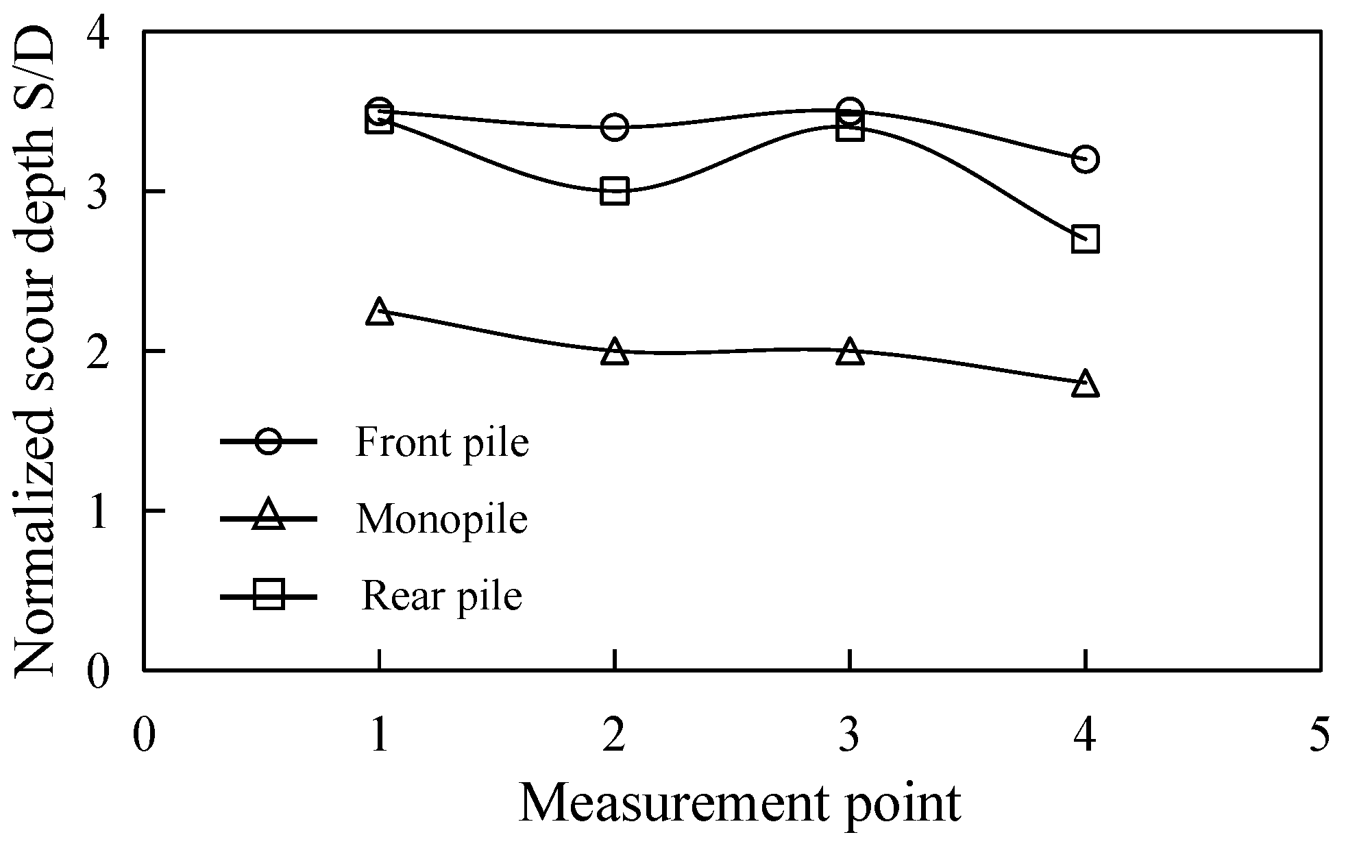 Infrastructures 10 00333 g014 Infrastructures 10 00333 g014