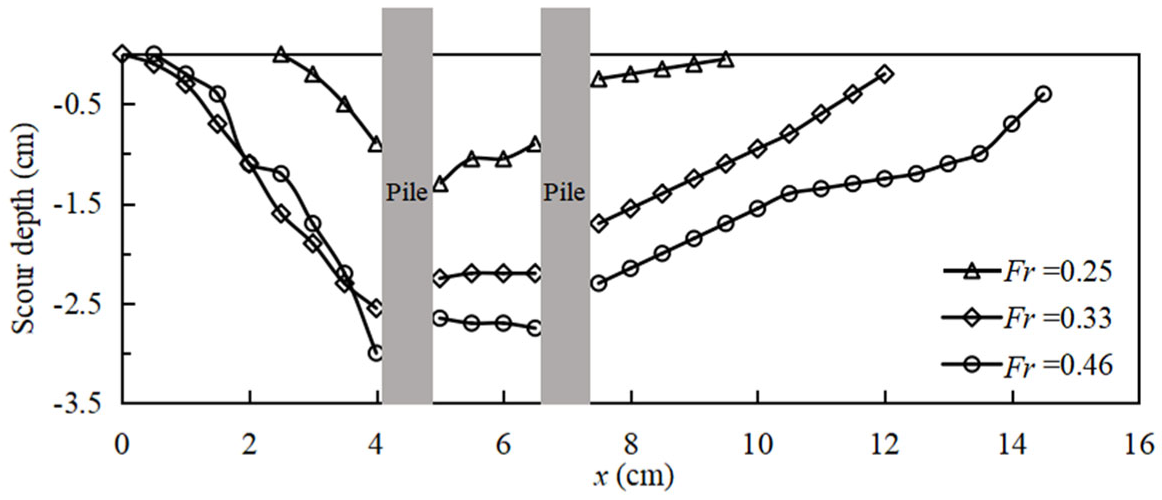 Infrastructures 10 00333 g015 Infrastructures 10 00333 g015