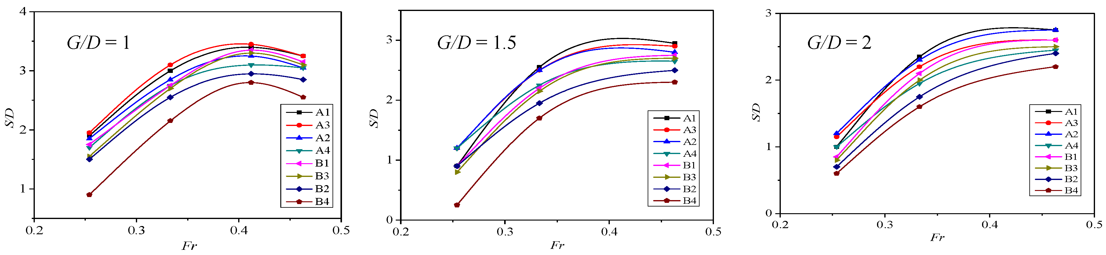 Infrastructures 10 00333 g016 Infrastructures 10 00333 g016