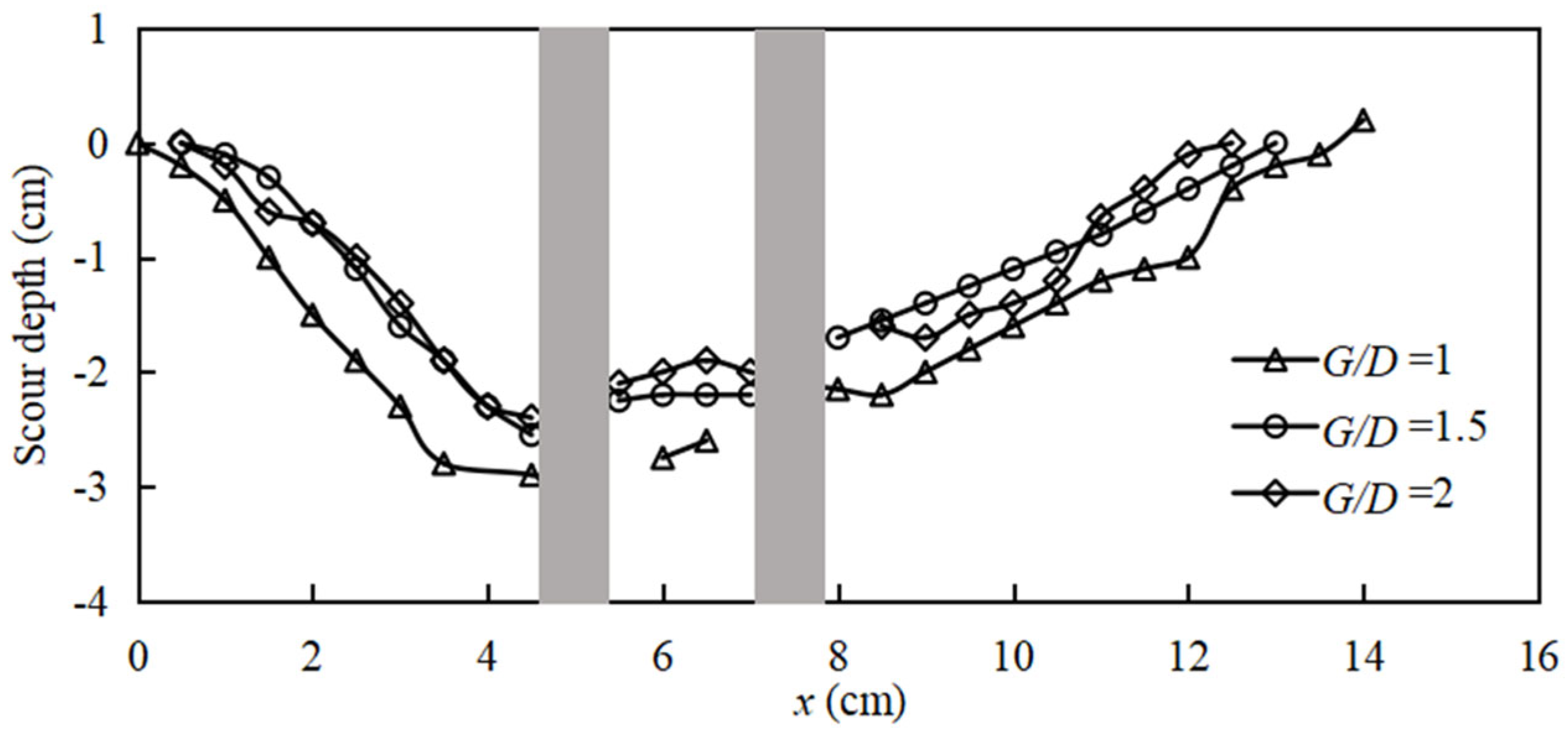 Infrastructures 10 00333 g017 Infrastructures 10 00333 g017