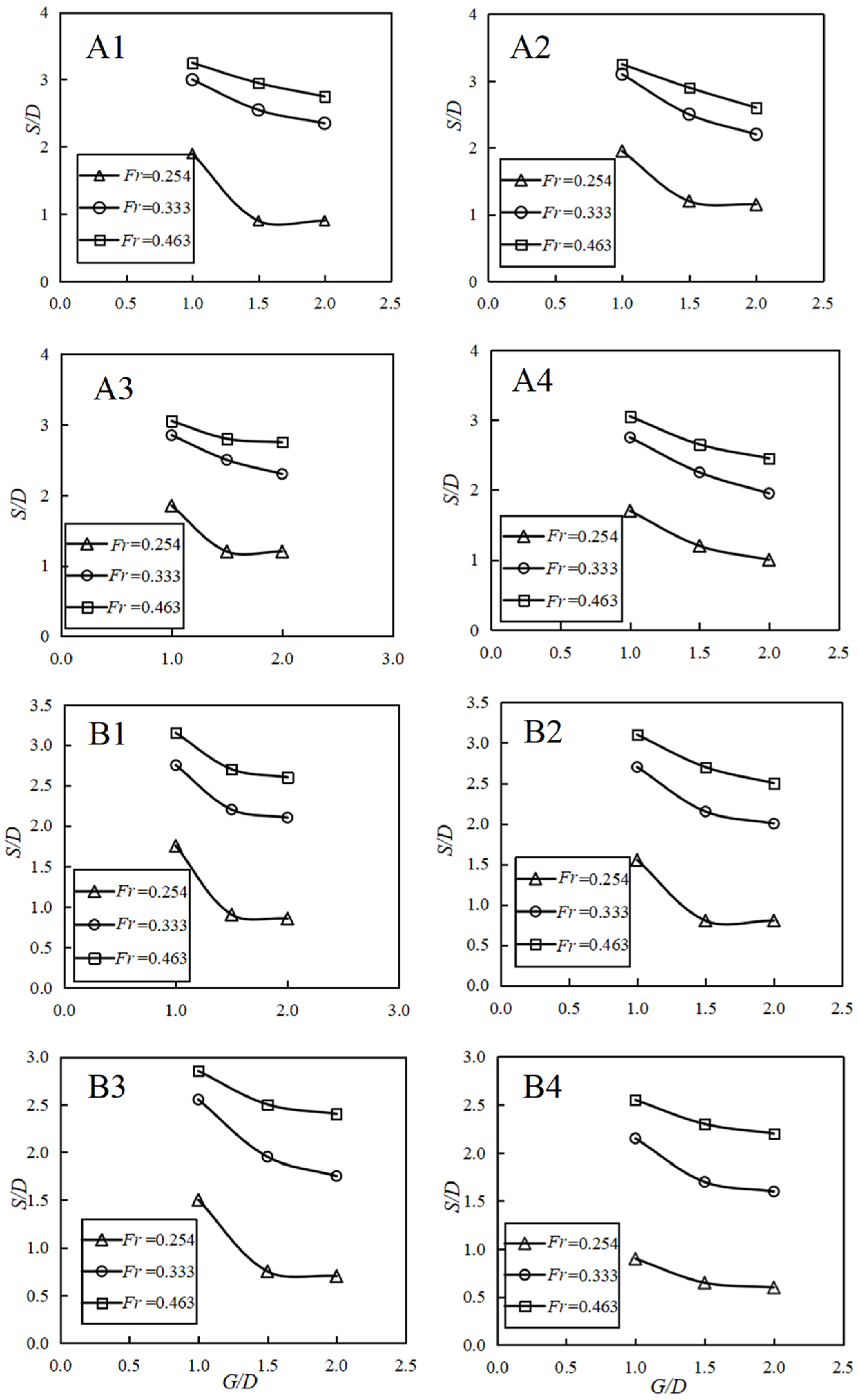 Infrastructures 10 00333 g018 Infrastructures 10 00333 g018