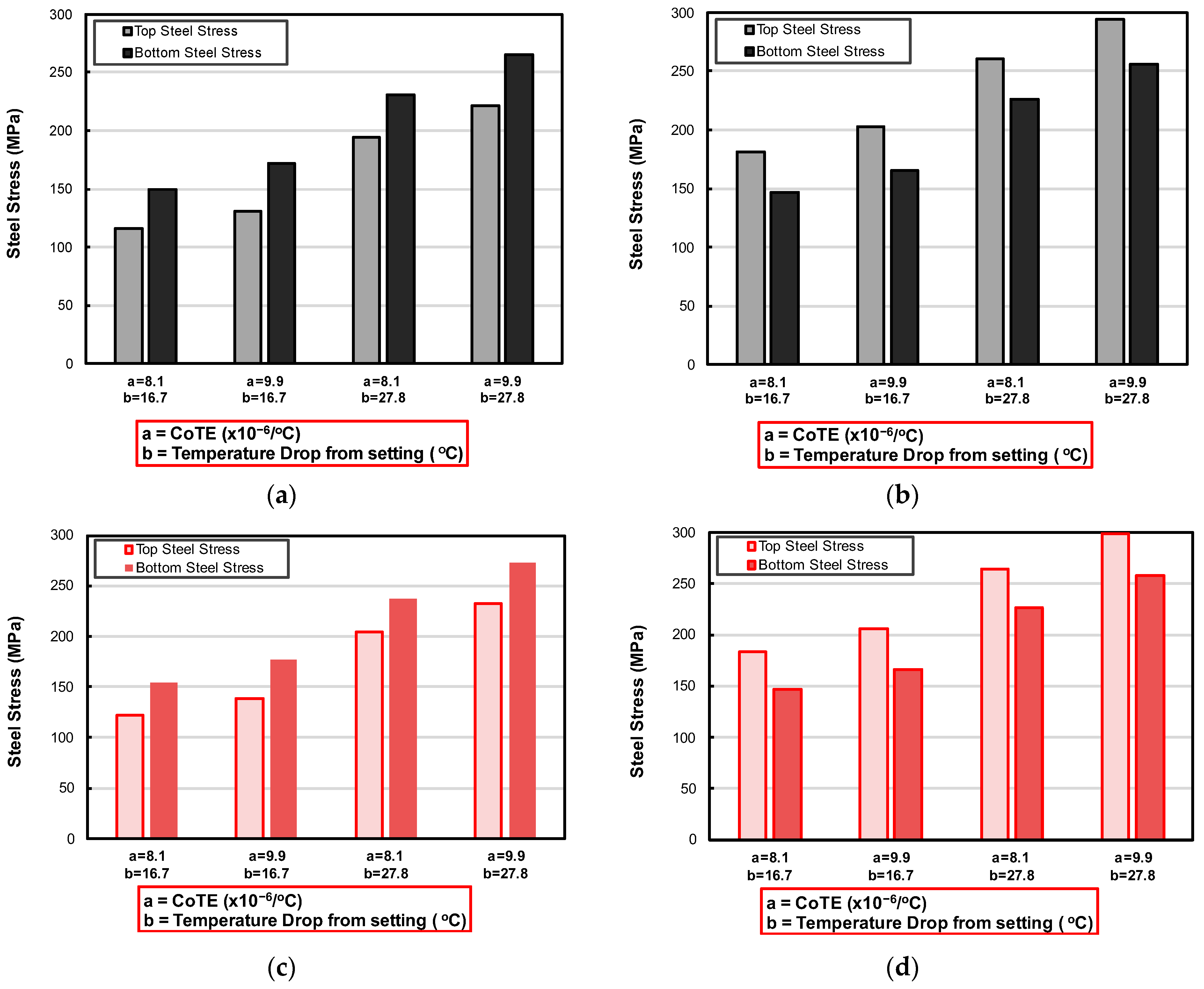 Infrastructures 10 00334 g010