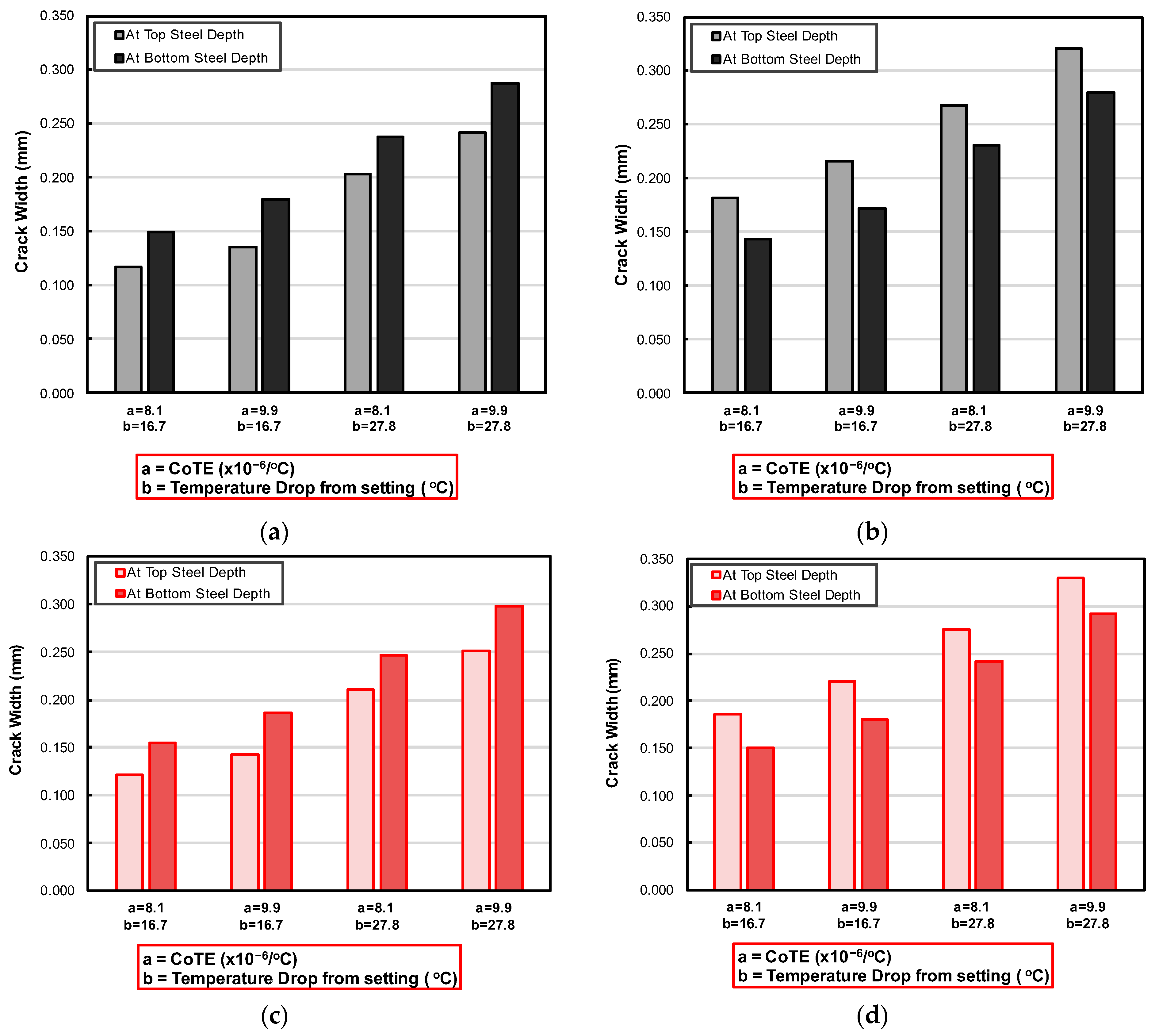 Infrastructures 10 00334 g011