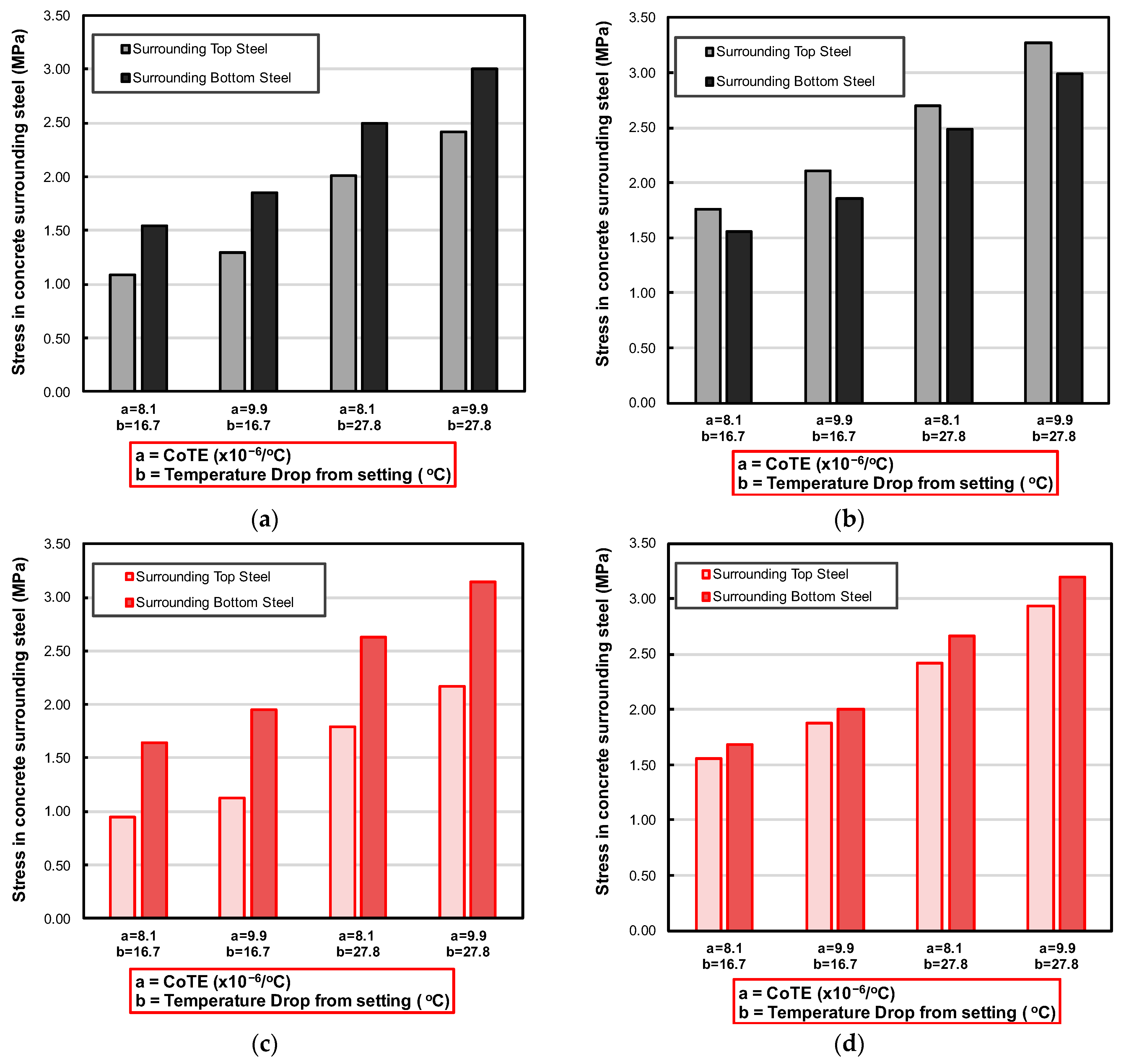 Infrastructures 10 00334 g012