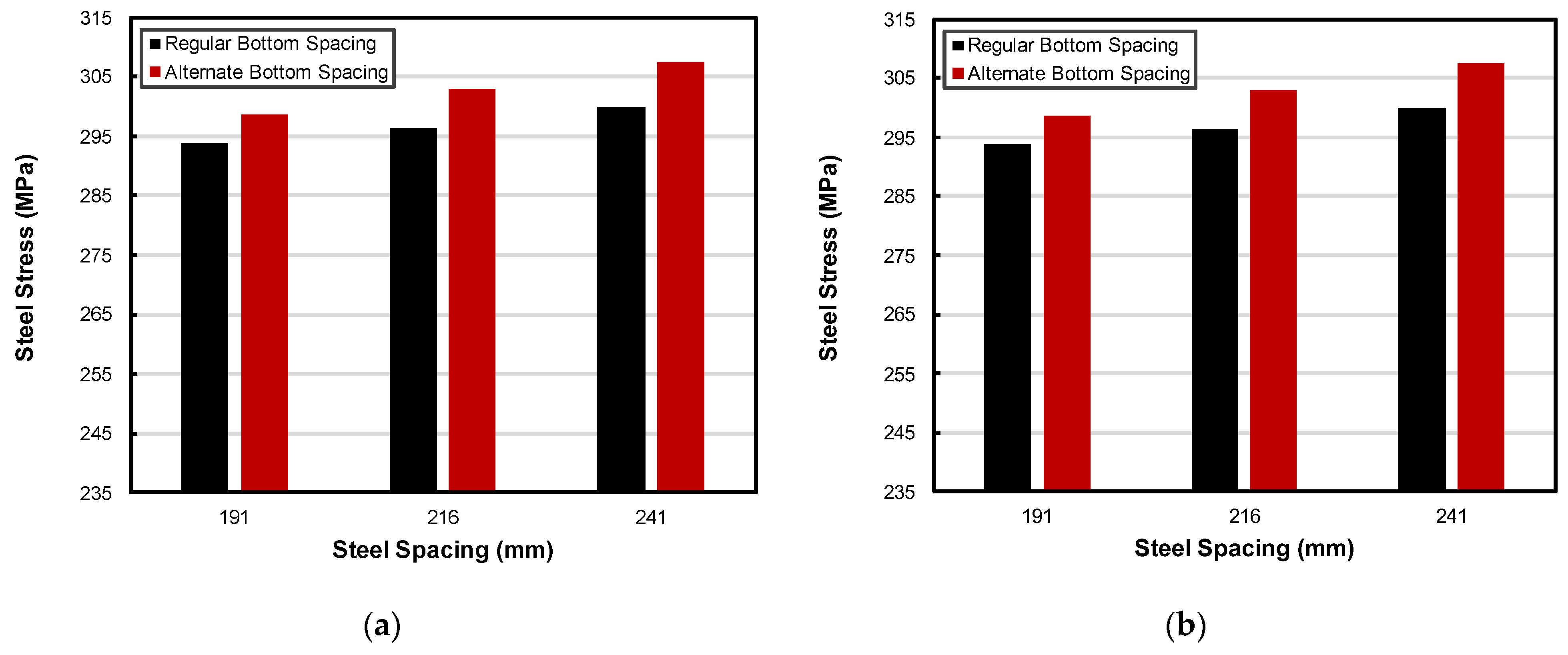 Infrastructures 10 00334 g013