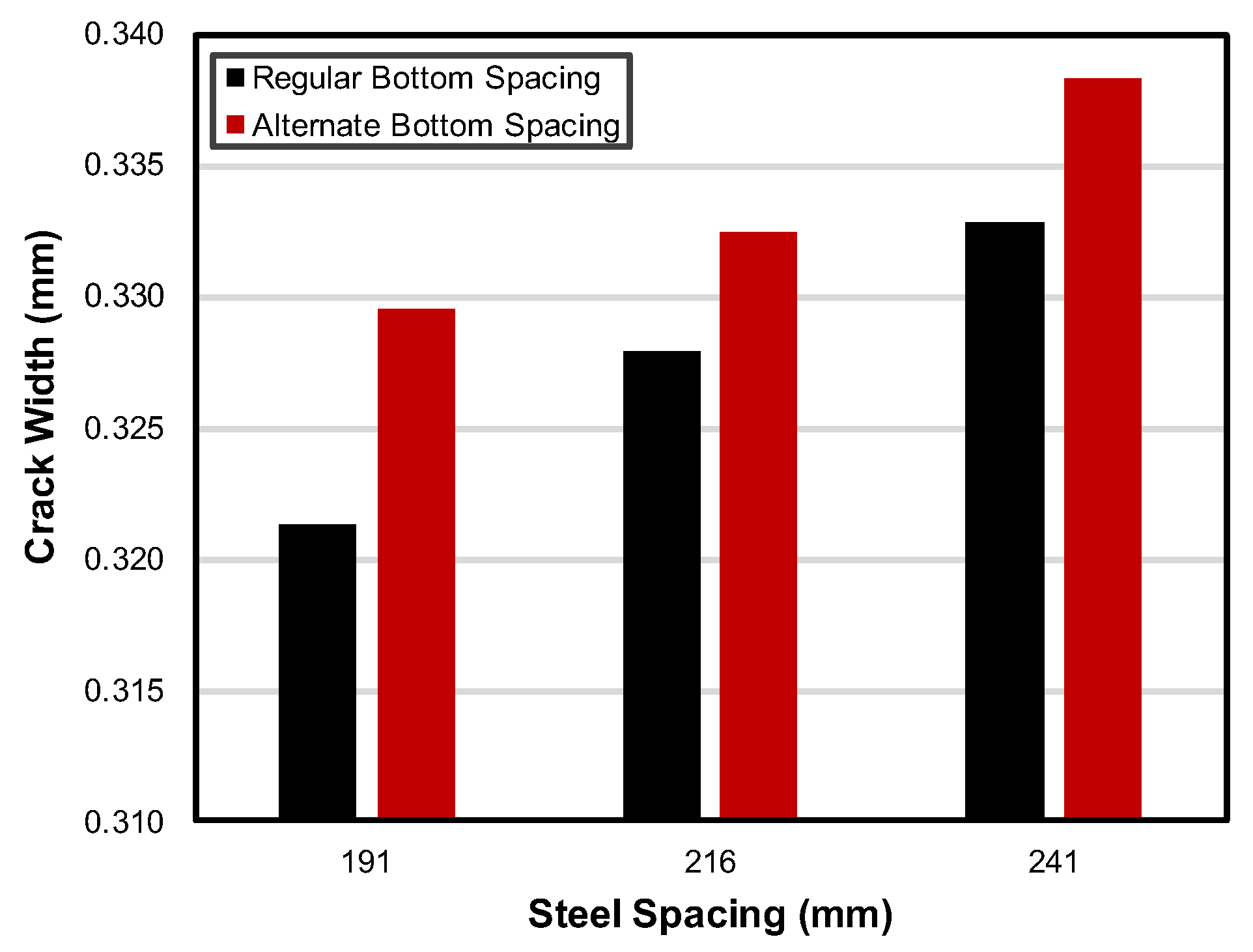 Infrastructures 10 00334 g014