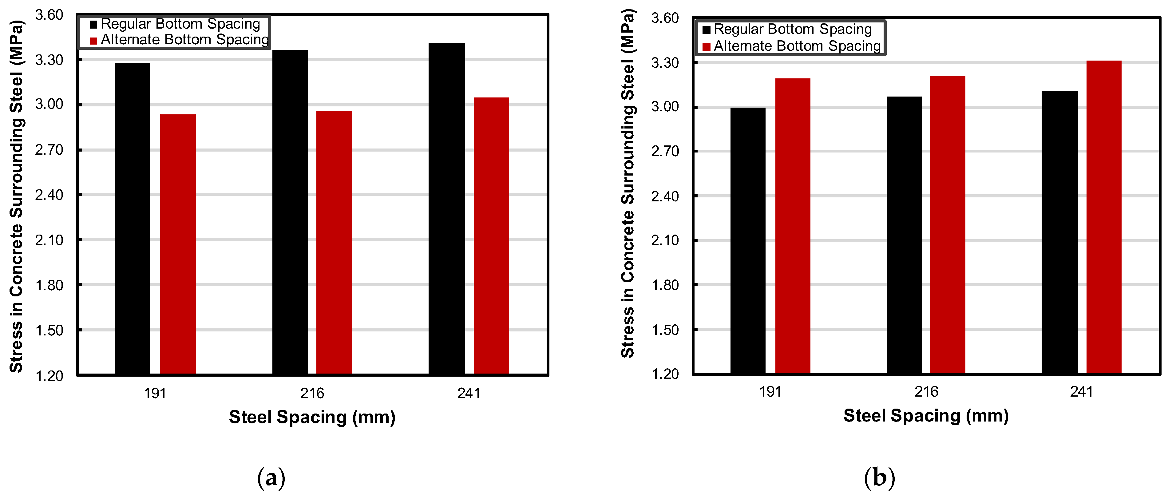 Infrastructures 10 00334 g015