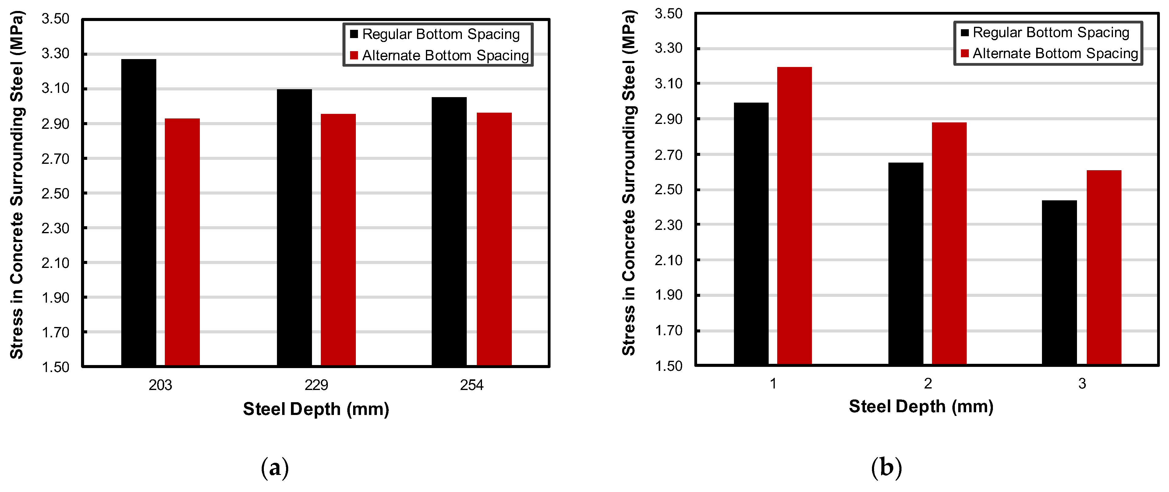 Infrastructures 10 00334 g018