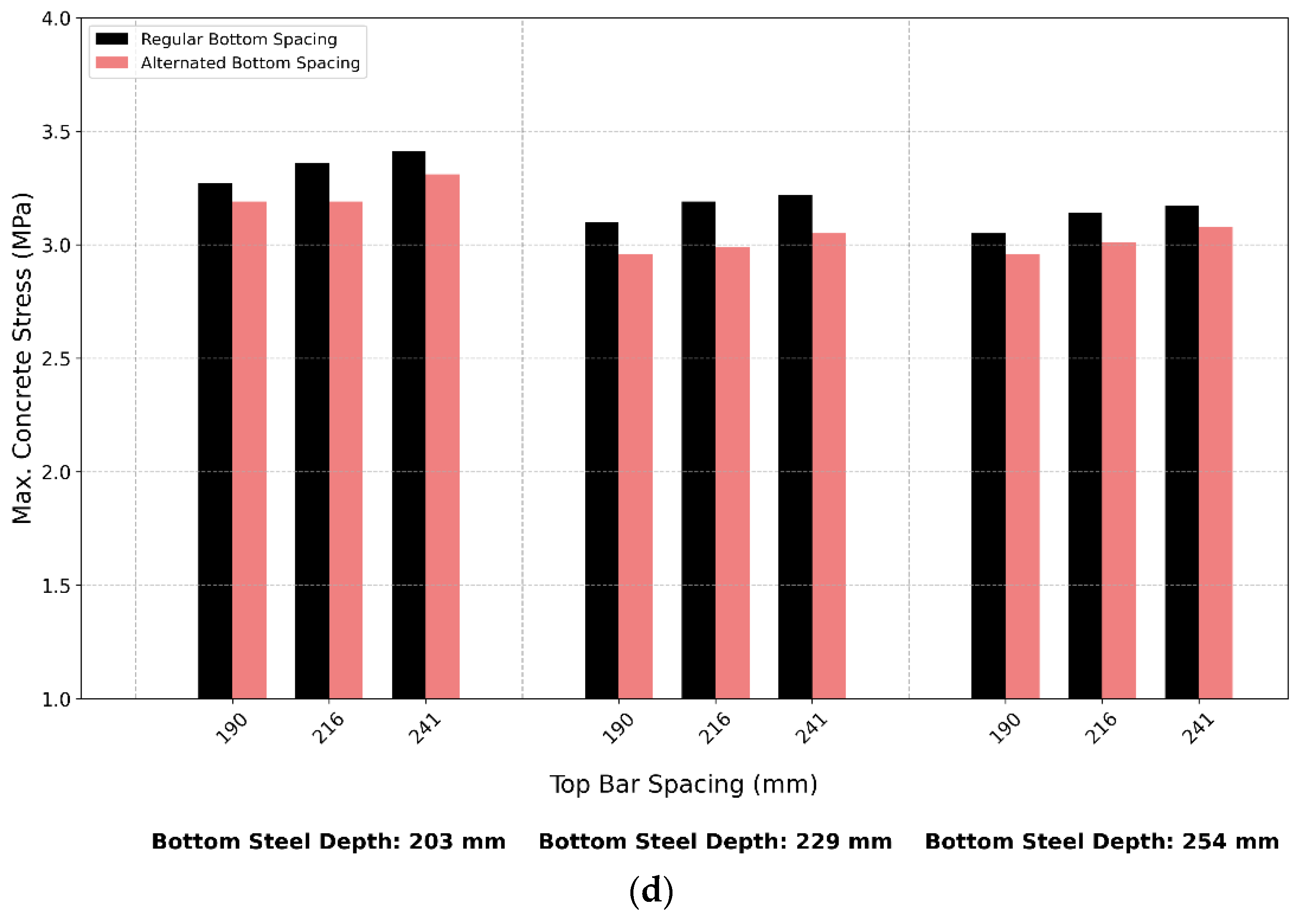 Infrastructures 10 00334 g019b