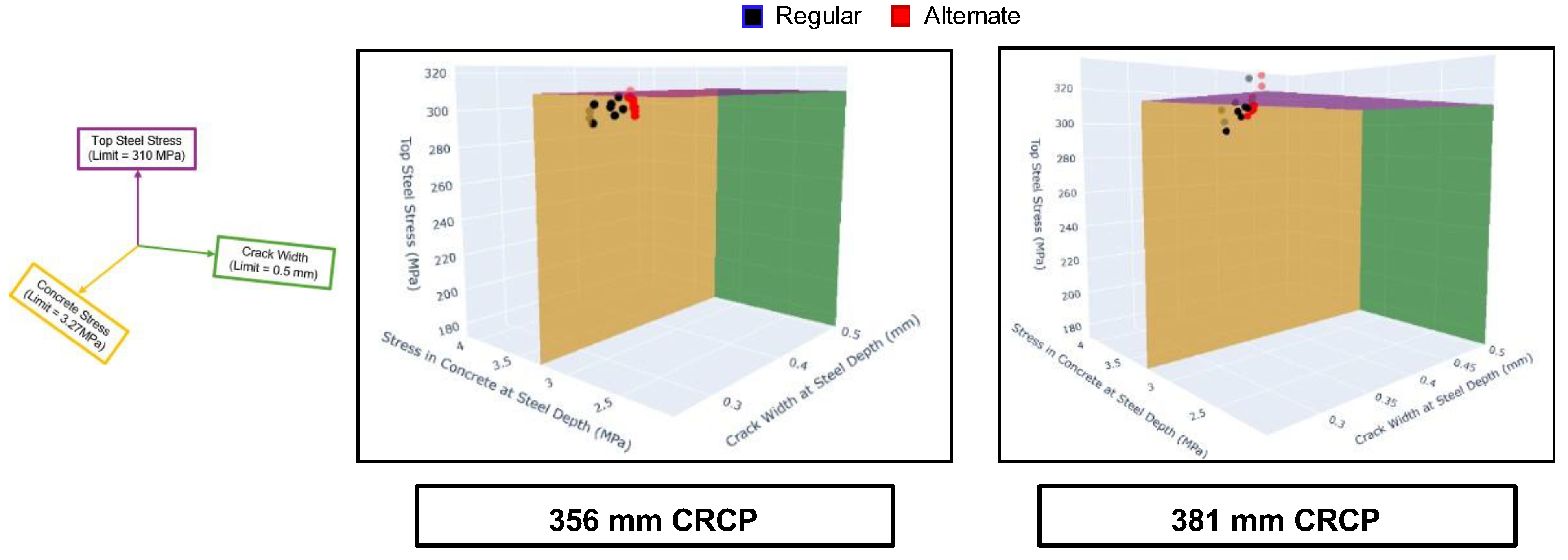 Infrastructures 10 00334 g021