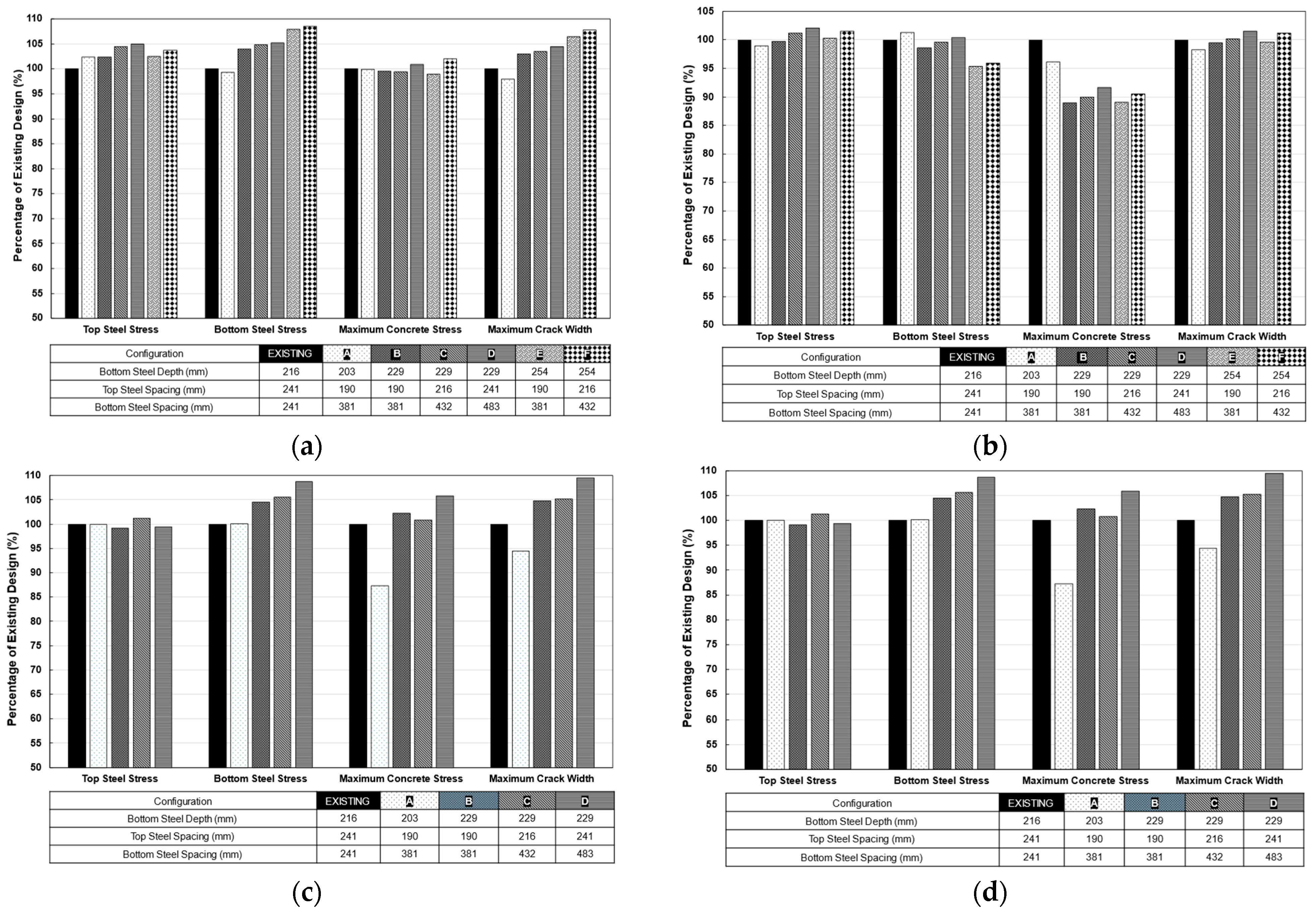 Infrastructures 10 00334 g023