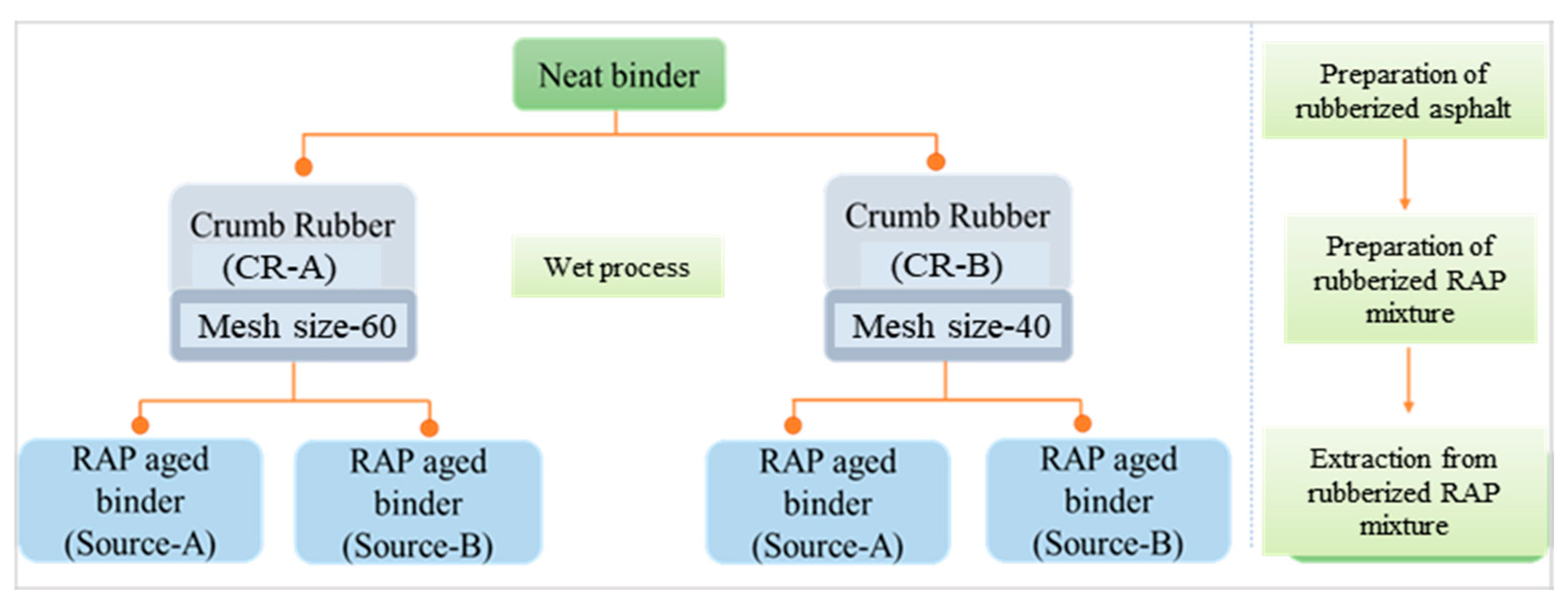 Infrastructures 10 00336 g001 Infrastructures 10 00336 g001