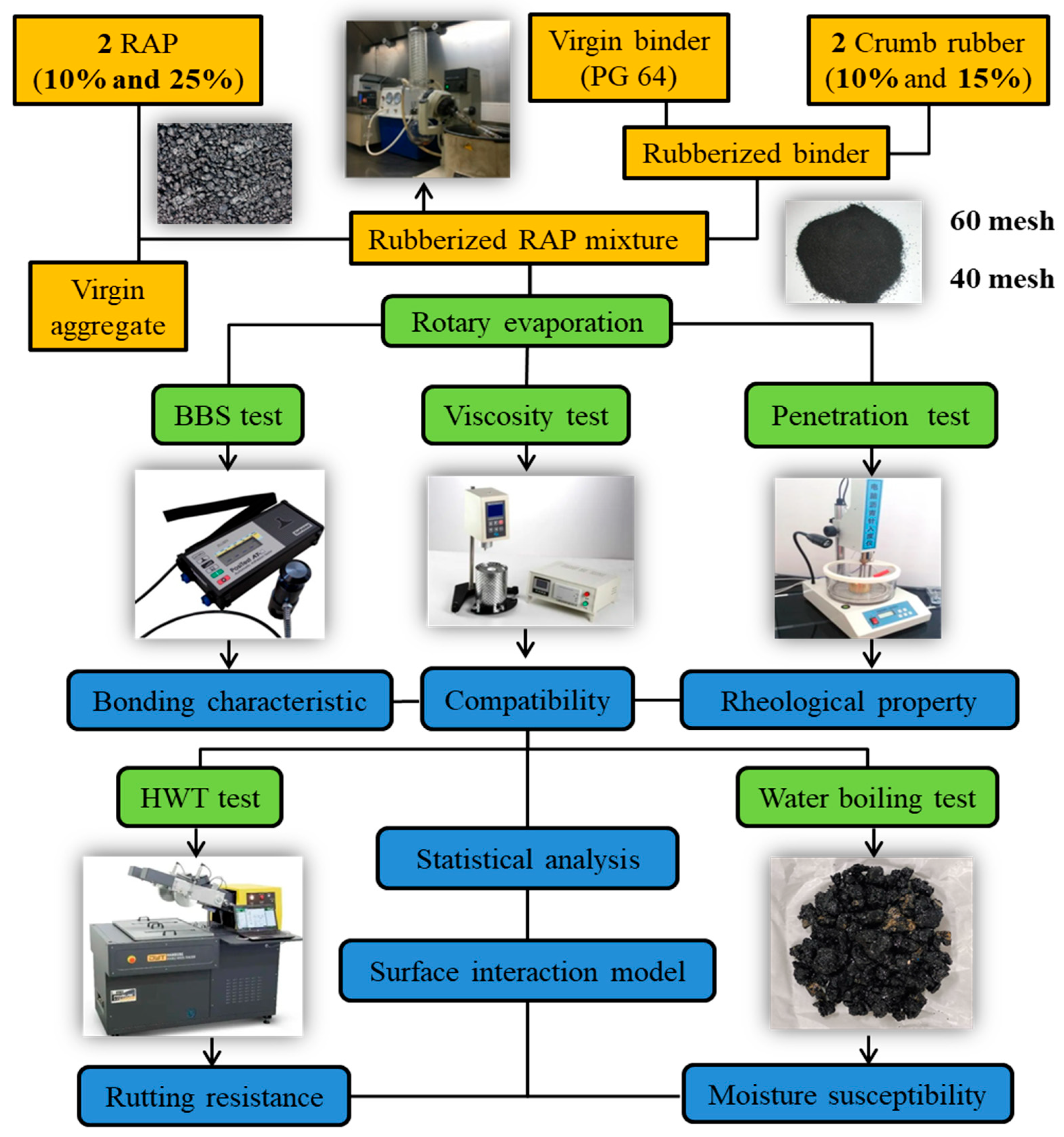 Infrastructures 10 00336 g002 Infrastructures 10 00336 g002