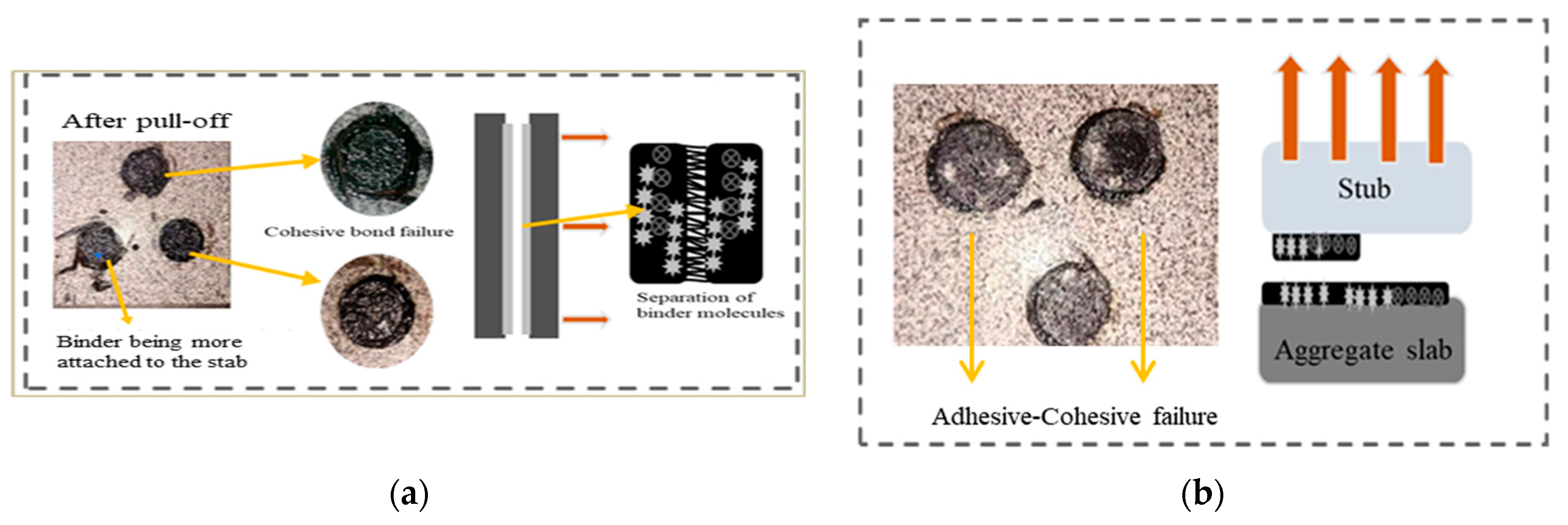 Infrastructures 10 00336 g007 Infrastructures 10 00336 g007