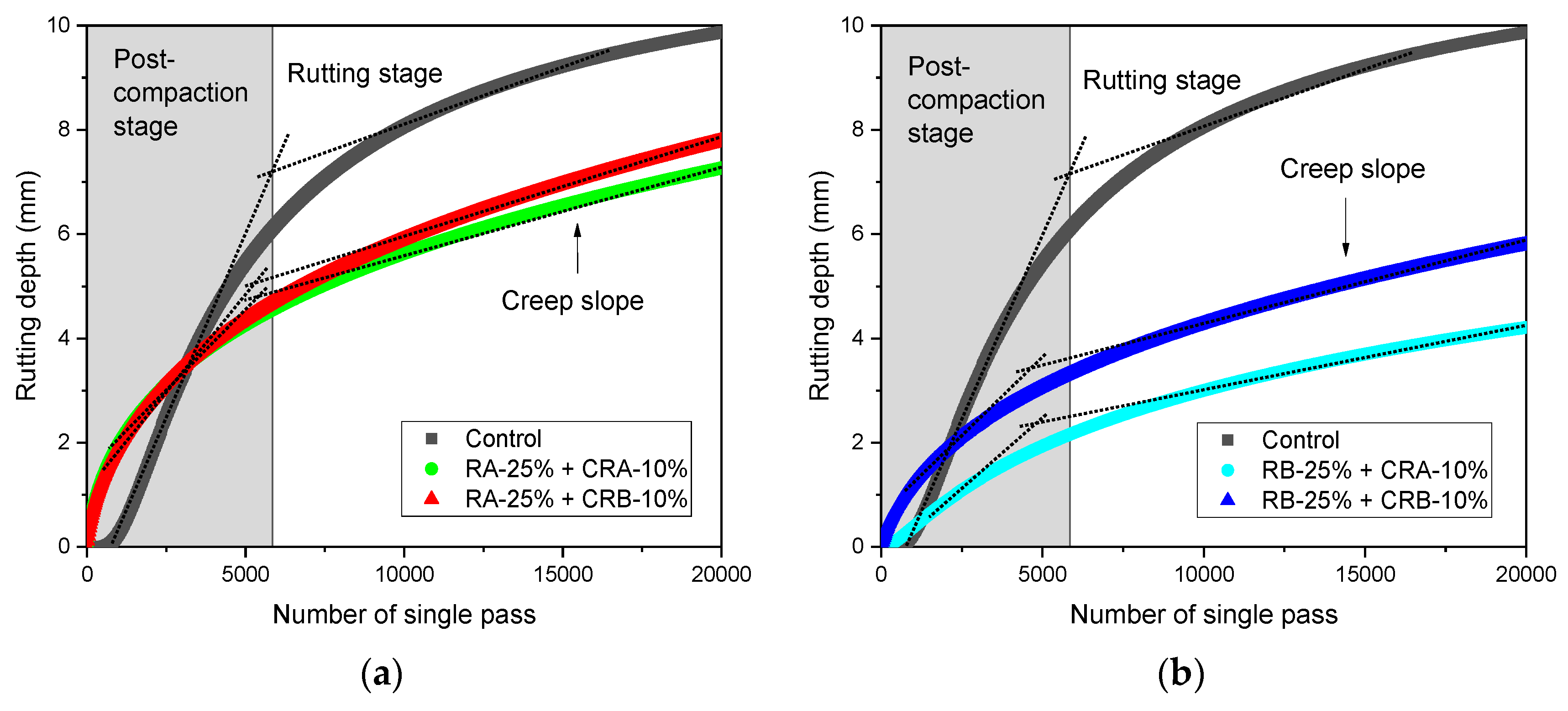Infrastructures 10 00336 g010 Infrastructures 10 00336 g010