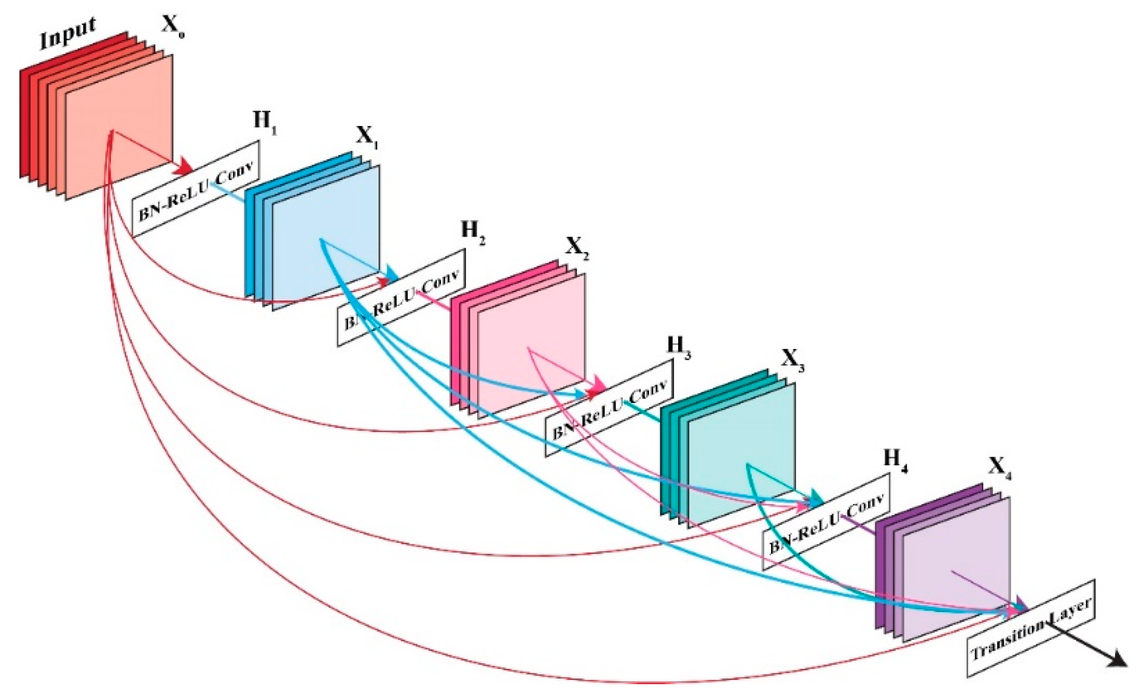 Infrastructures 10 00338 g001 Infrastructures 10 00338 g001