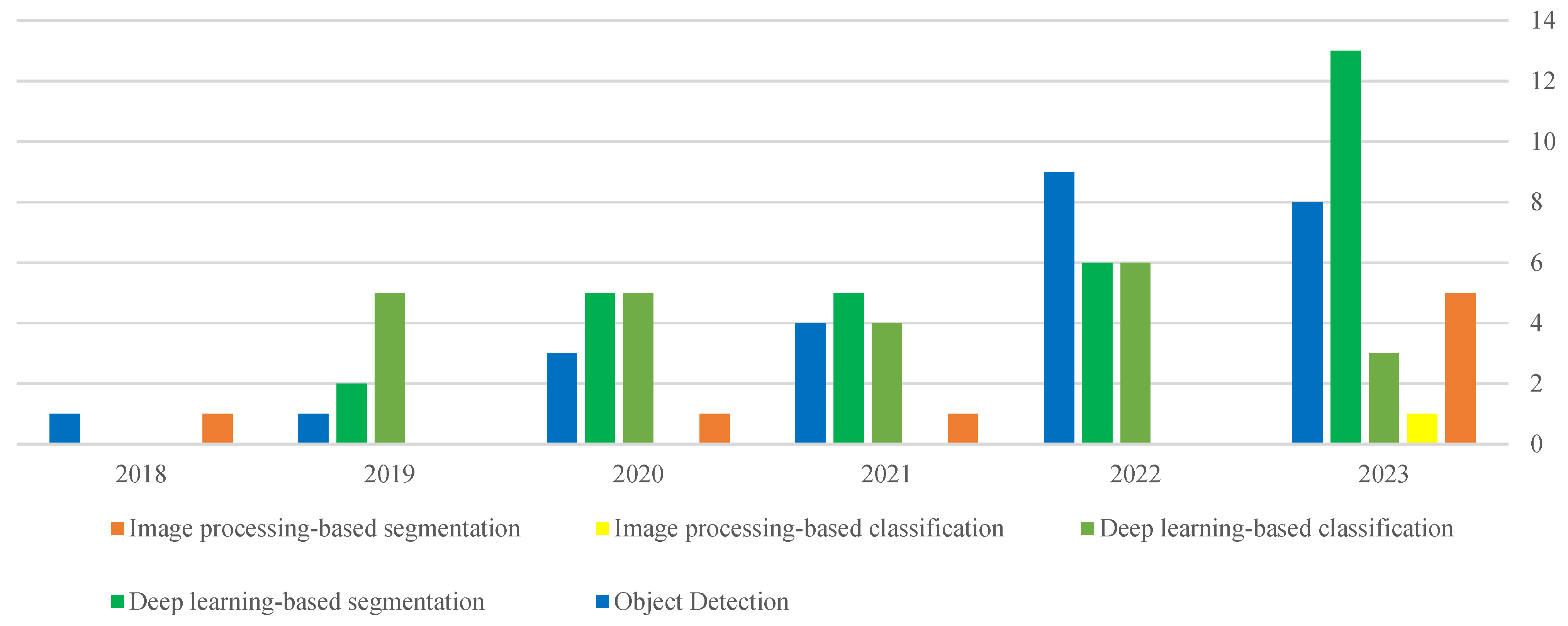 Infrastructures 10 00338 g003 Infrastructures 10 00338 g003