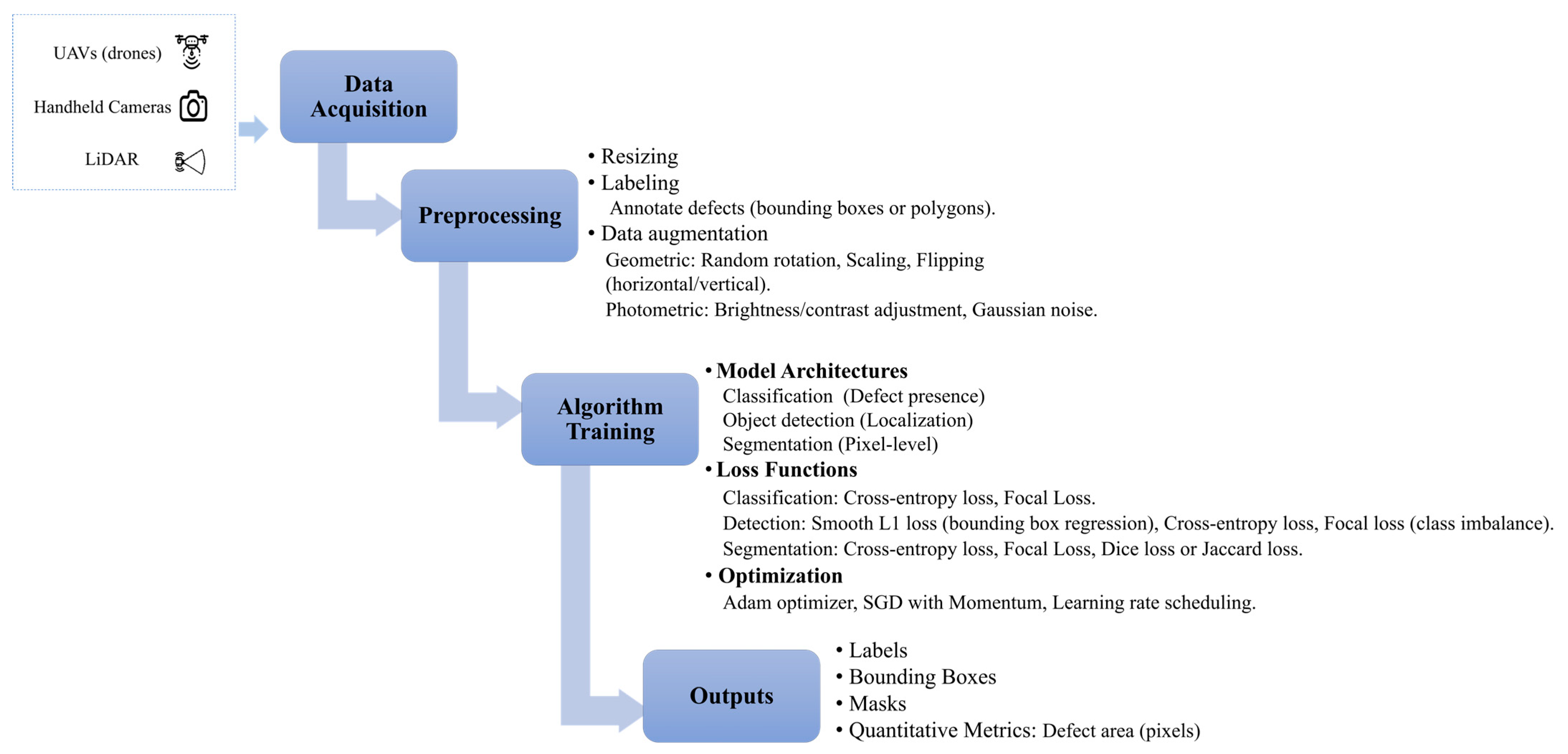 Infrastructures 10 00338 g007 Infrastructures 10 00338 g007