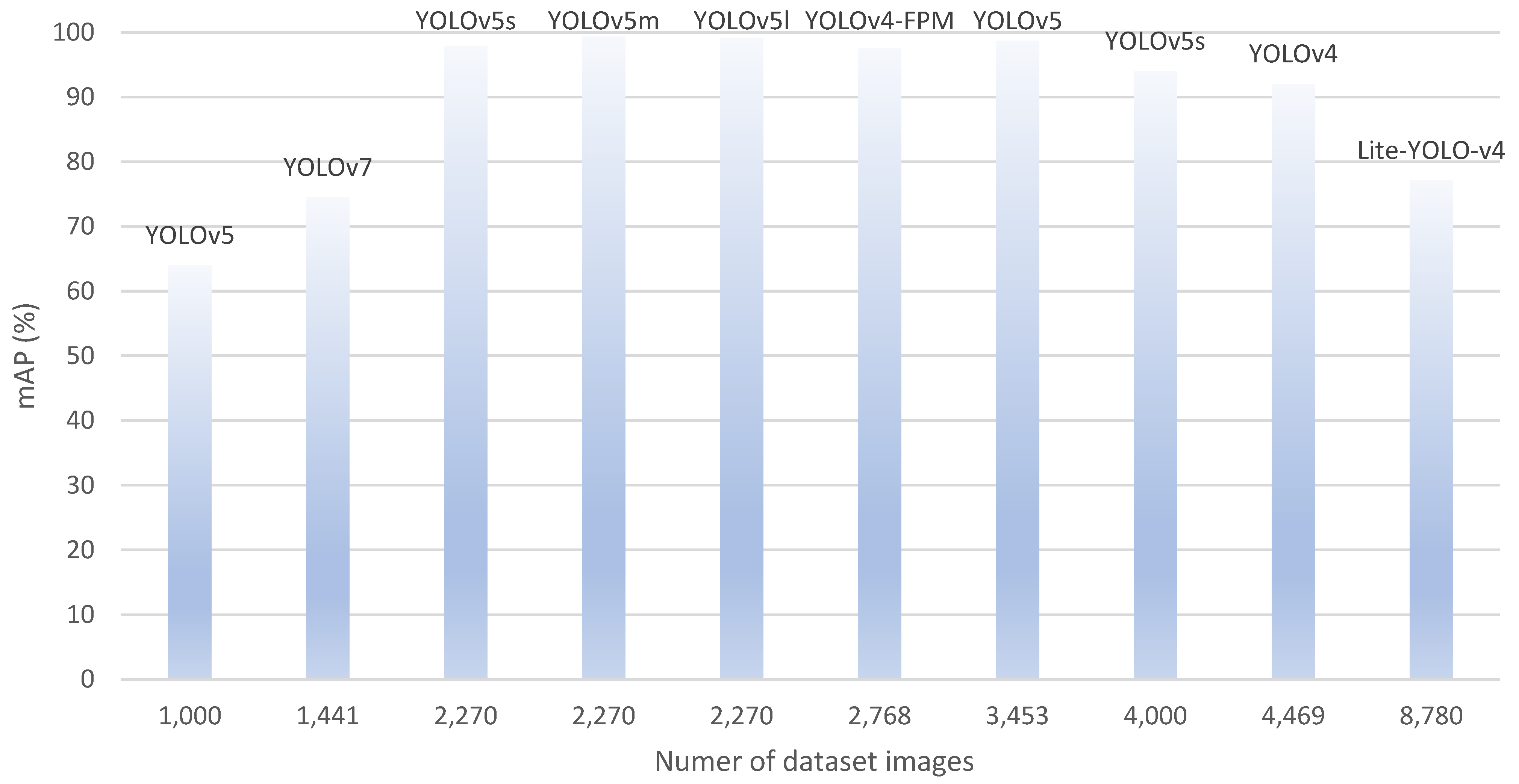 Infrastructures 10 00338 g011 Infrastructures 10 00338 g011