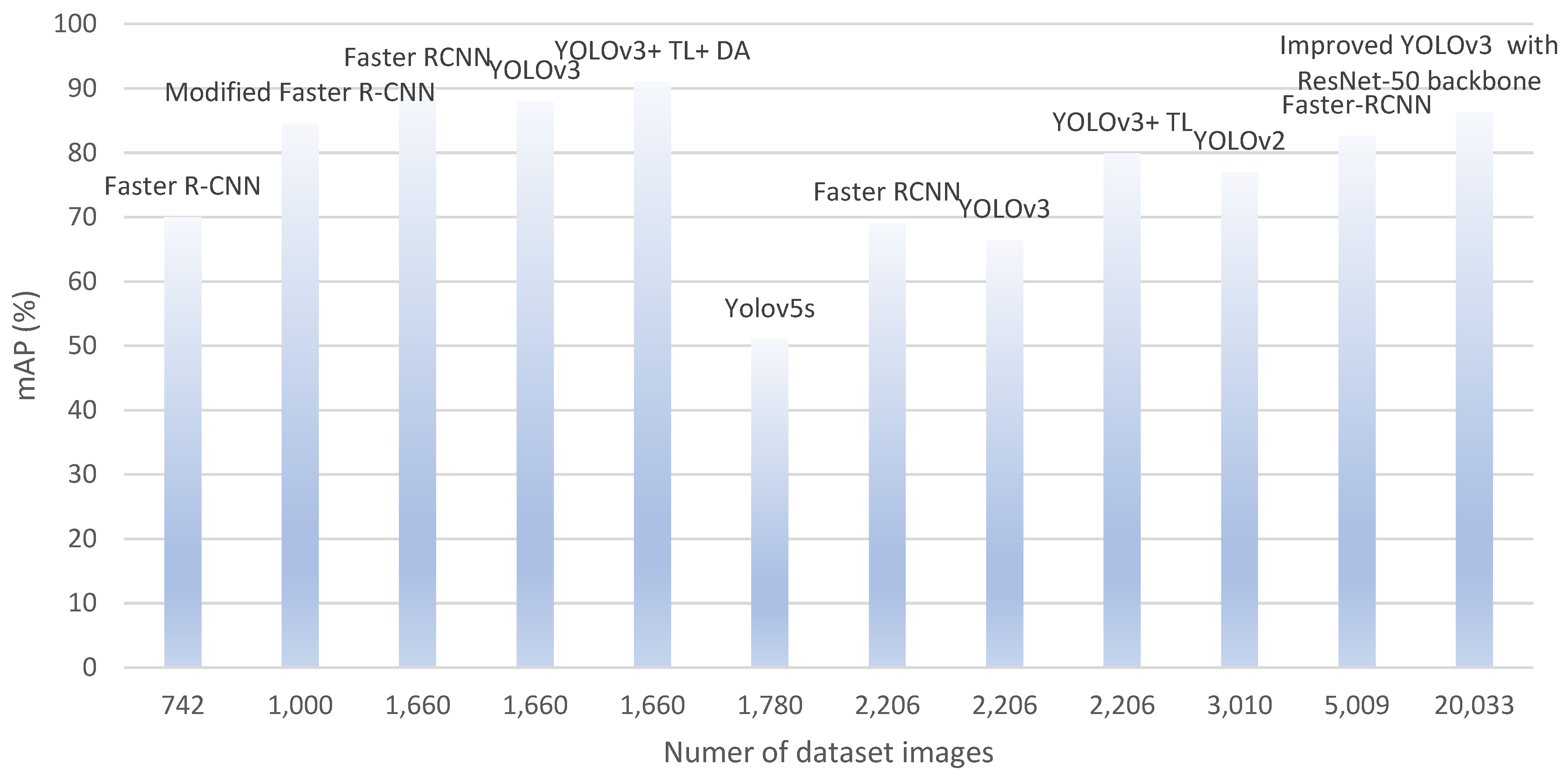 Infrastructures 10 00338 g012 Infrastructures 10 00338 g012