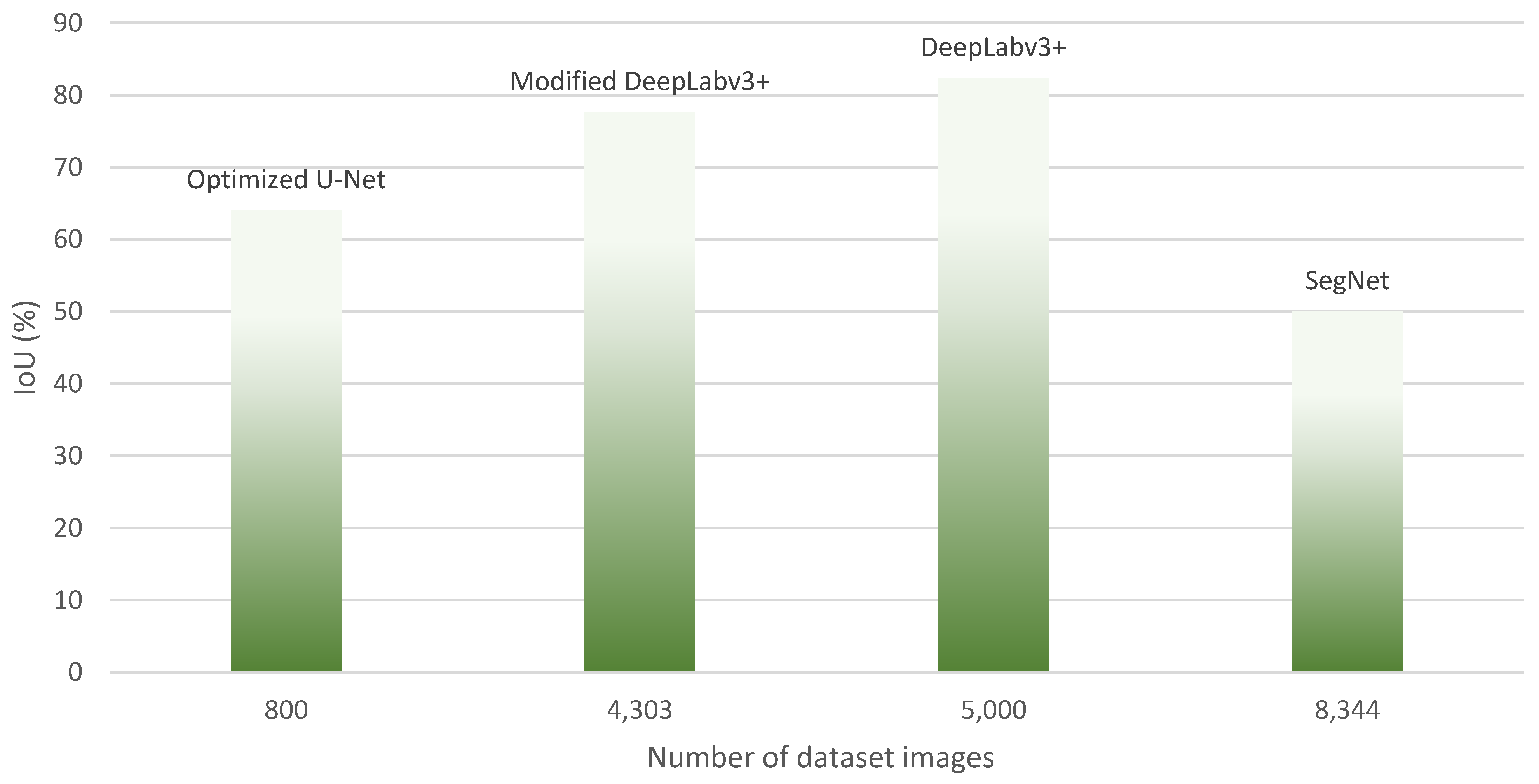 Infrastructures 10 00338 g013 Infrastructures 10 00338 g013