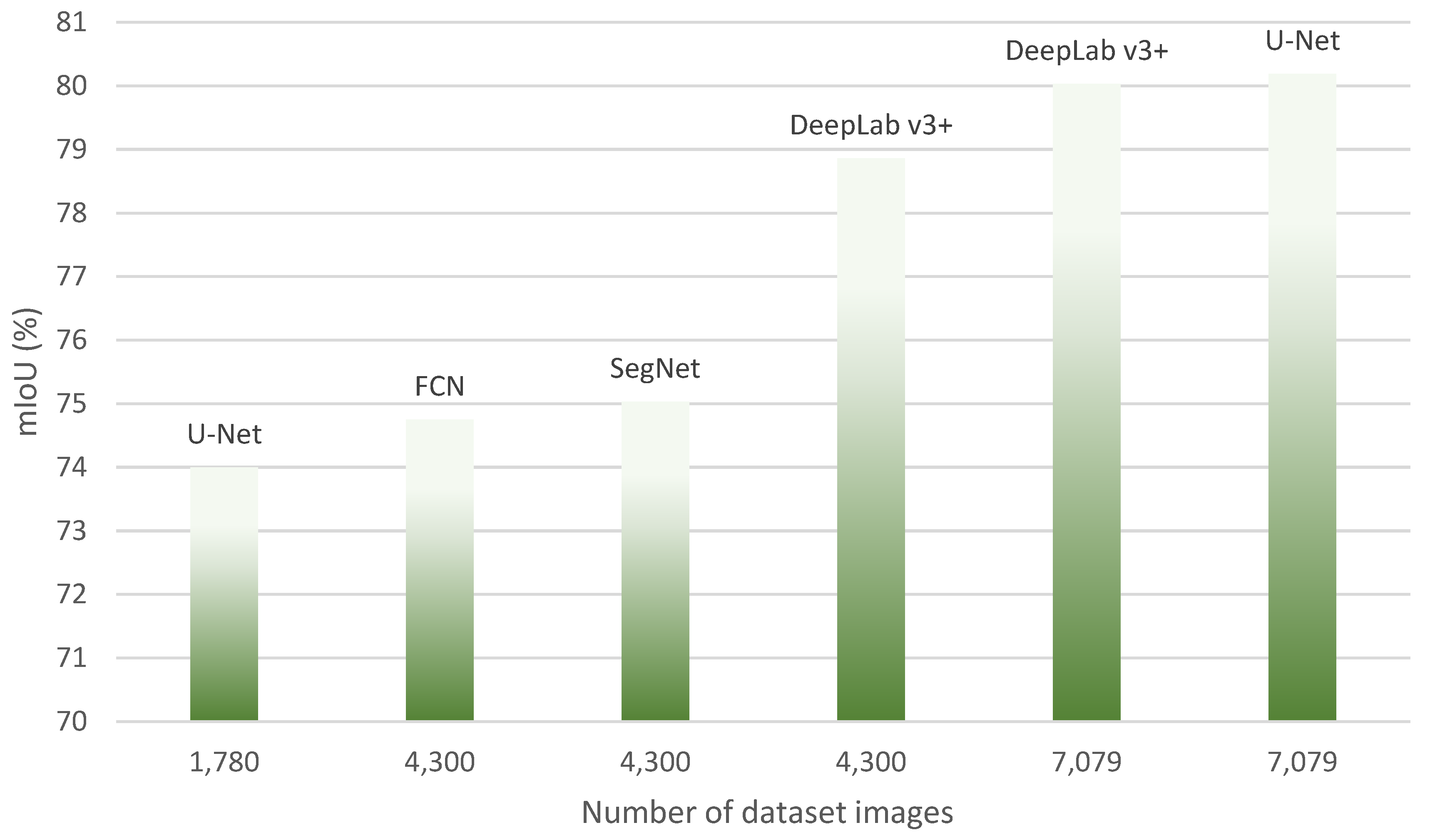 Infrastructures 10 00338 g014 Infrastructures 10 00338 g014