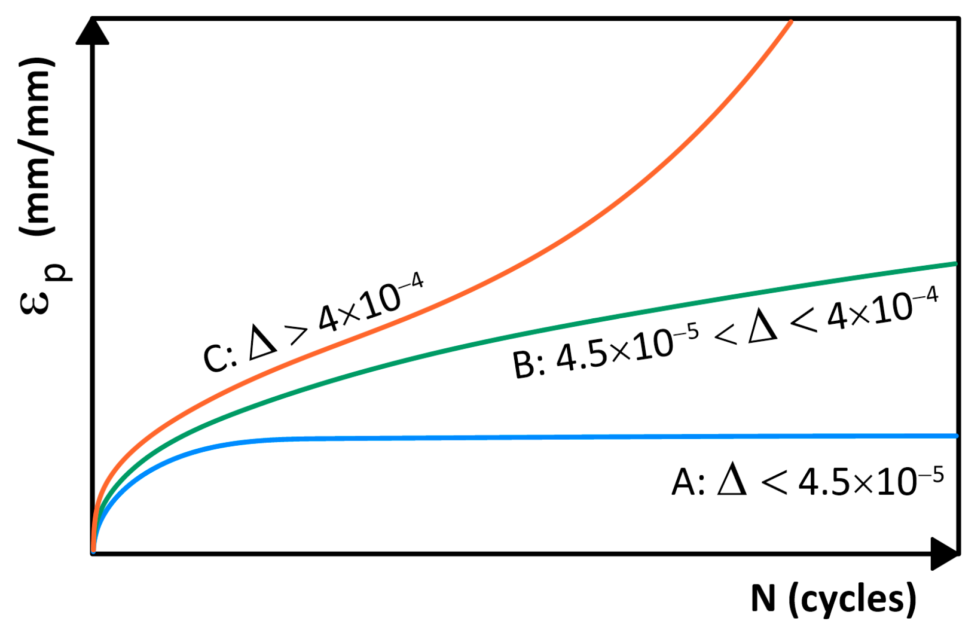 Infrastructures 10 00339 g002 Infrastructures 10 00339 g002