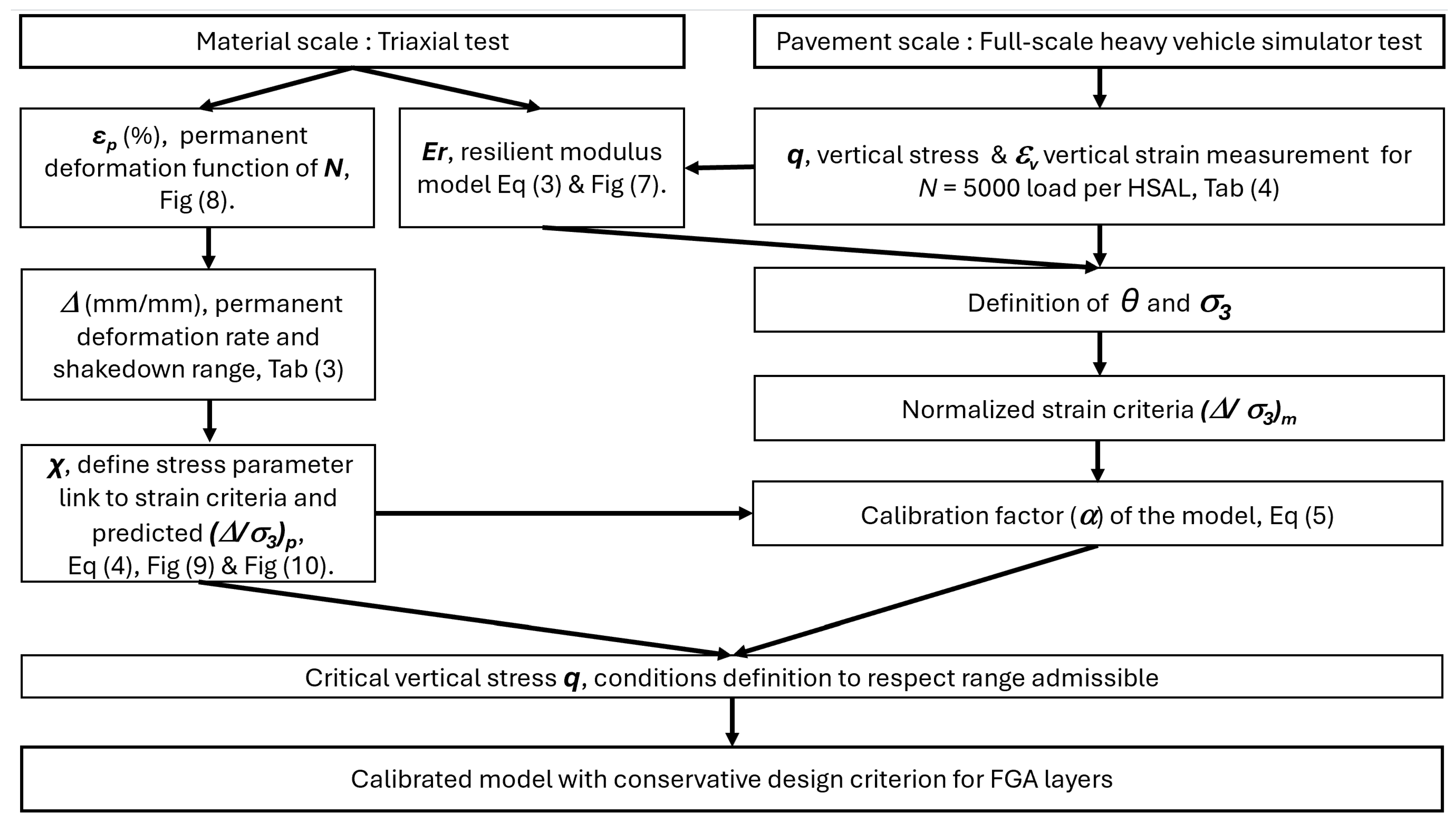 Infrastructures 10 00339 g004 Infrastructures 10 00339 g004
