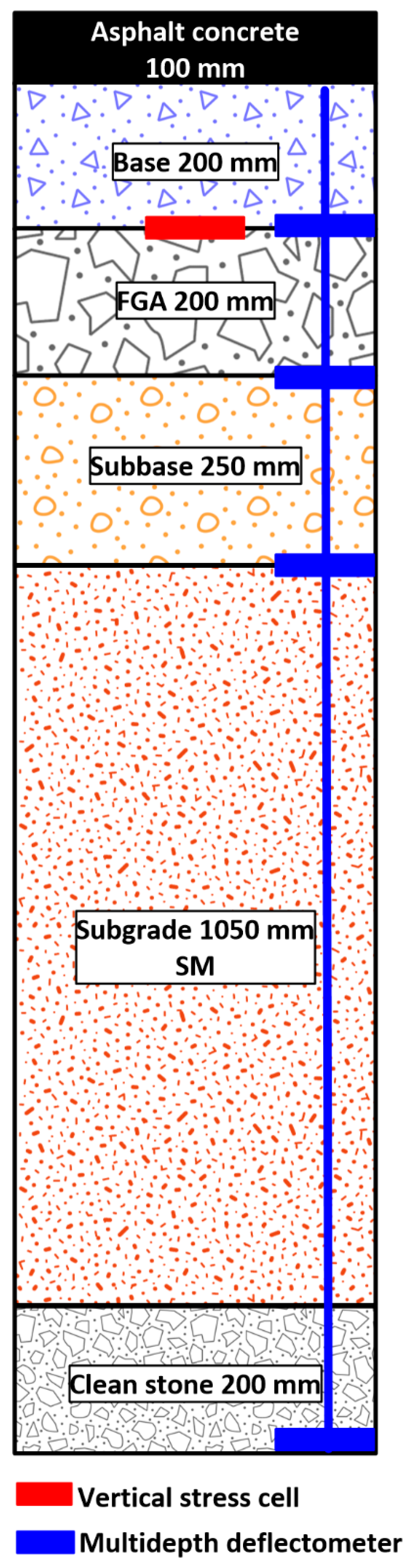 Infrastructures 10 00339 g005 Infrastructures 10 00339 g005