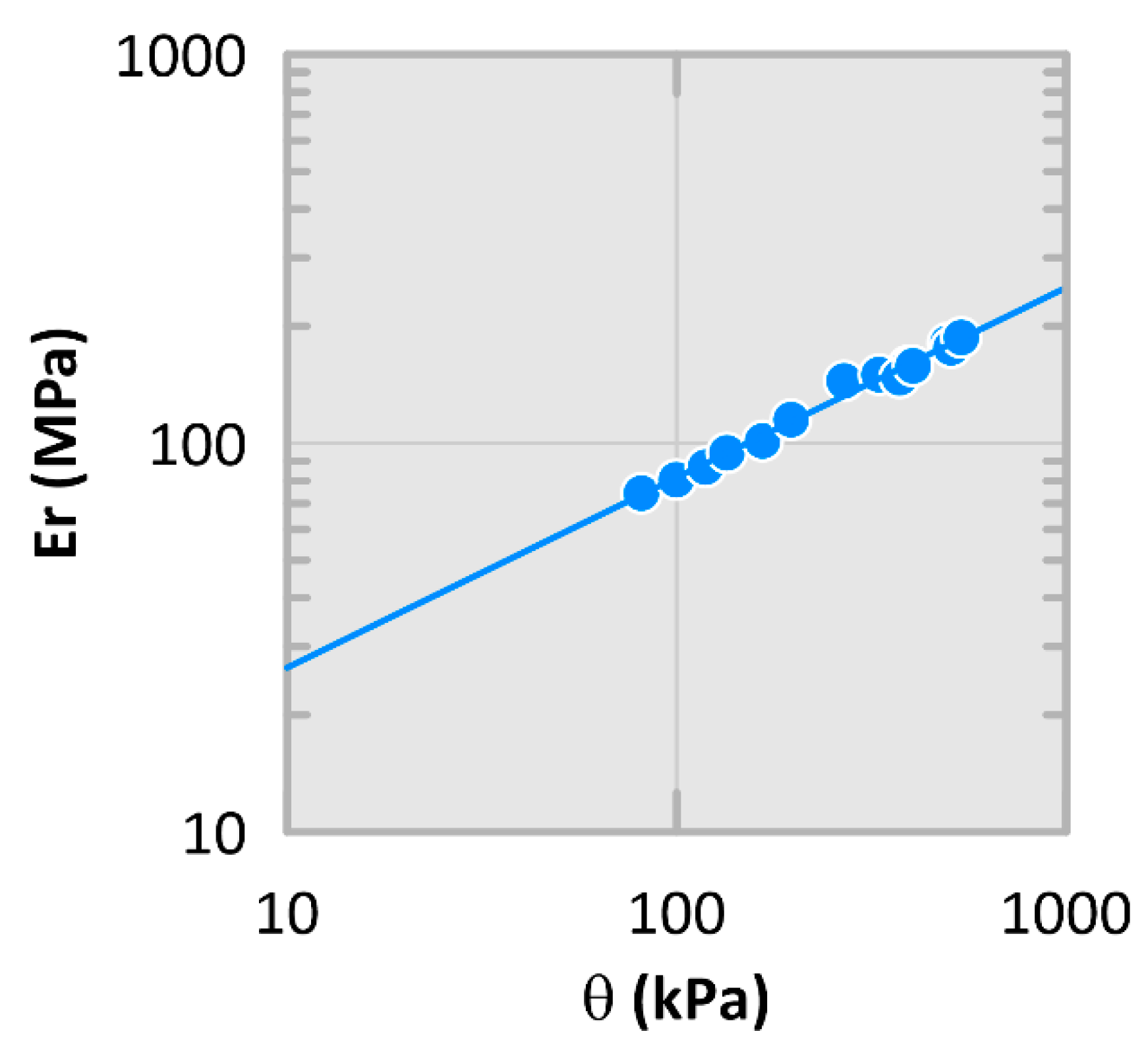 Infrastructures 10 00339 g007 Infrastructures 10 00339 g007